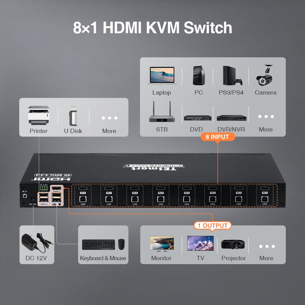 tesmart-prime-8-port-hdmi-kvm-switch-4k60-single-monitor image 7