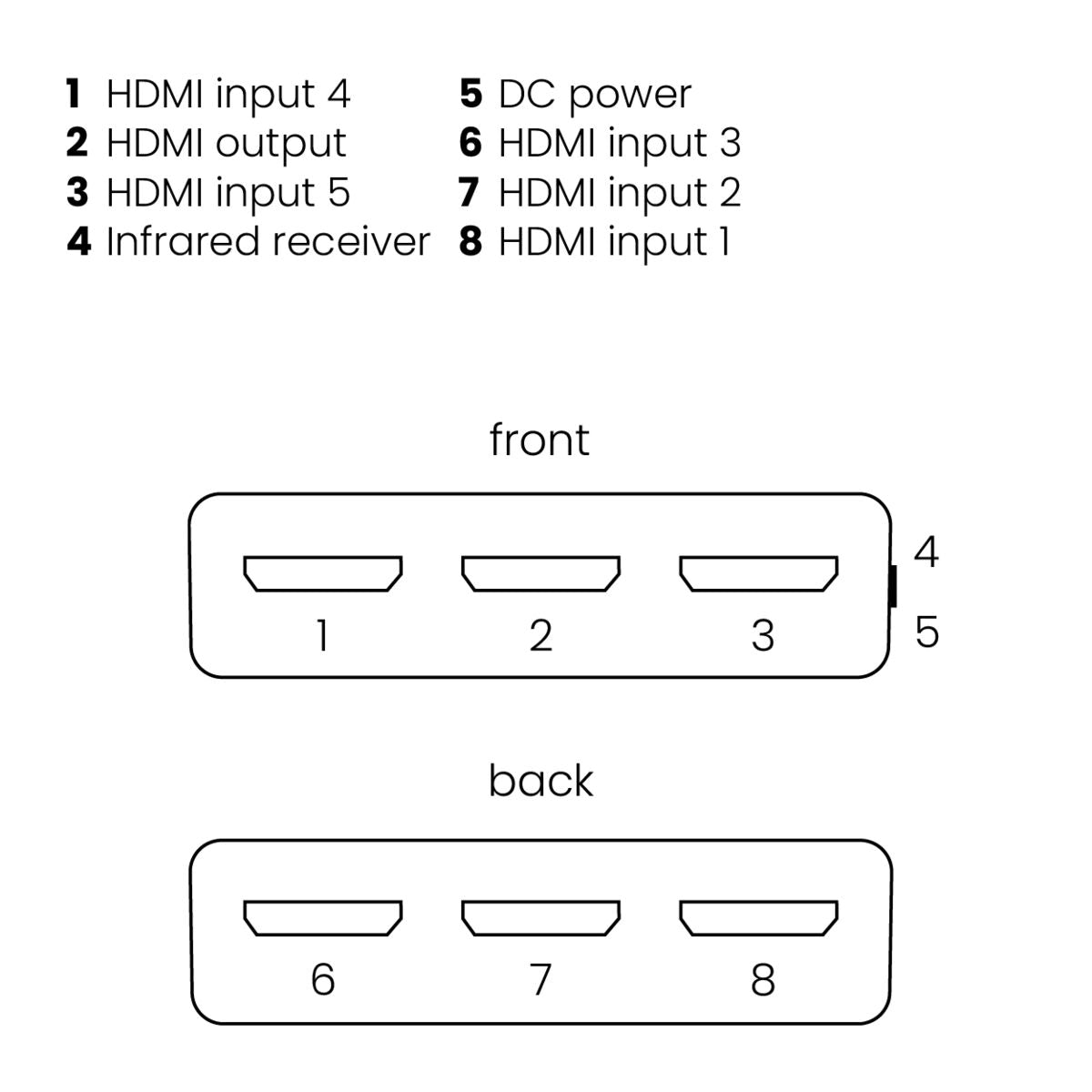marmitek-connect-350-uhd-hdmi-switch-4k-60hz-5x1-hdr image 7