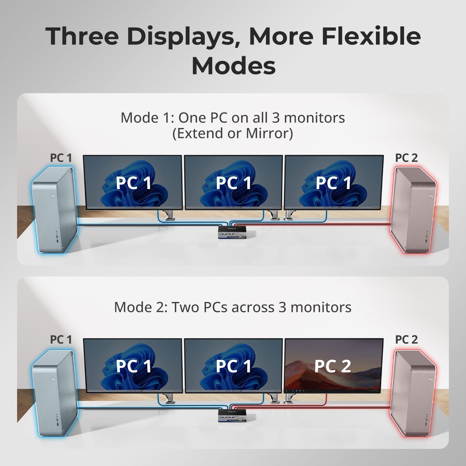 tesmart-master-triple-8k-kvm-switch-2-pcs-3-monitore-dp image 7