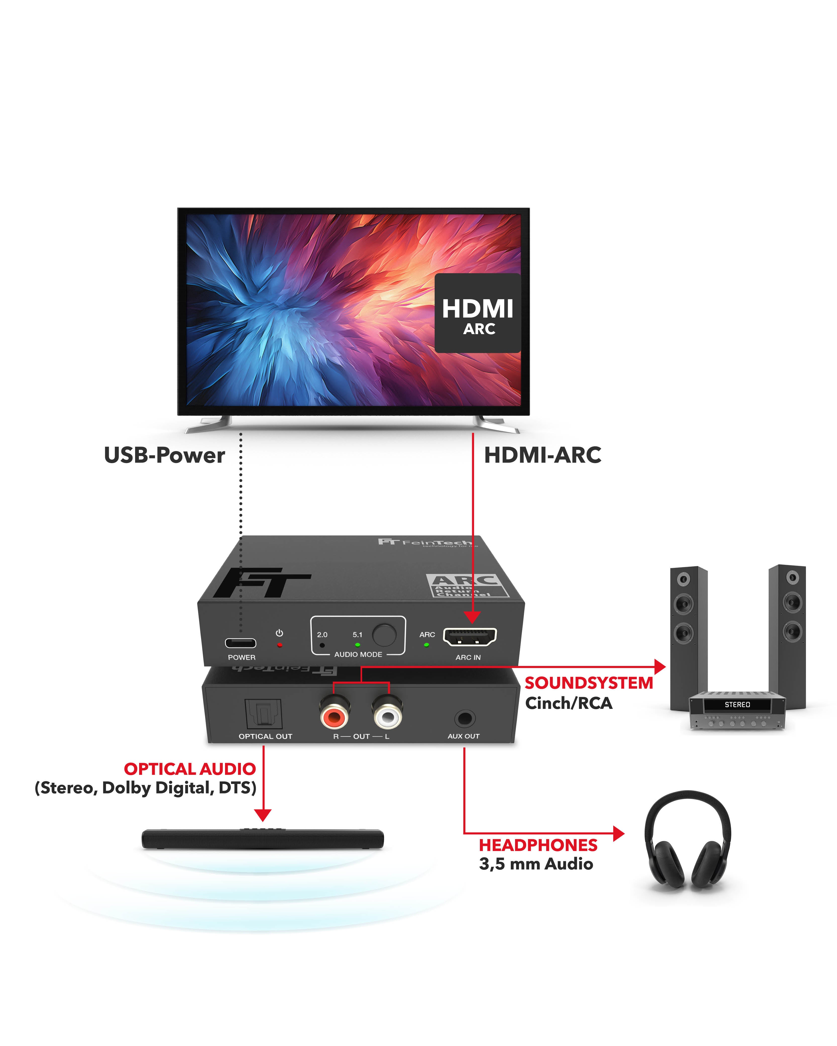 feintech-ax130-hdmi-arc-audio-adapter-toslink-cinch-aux image 2