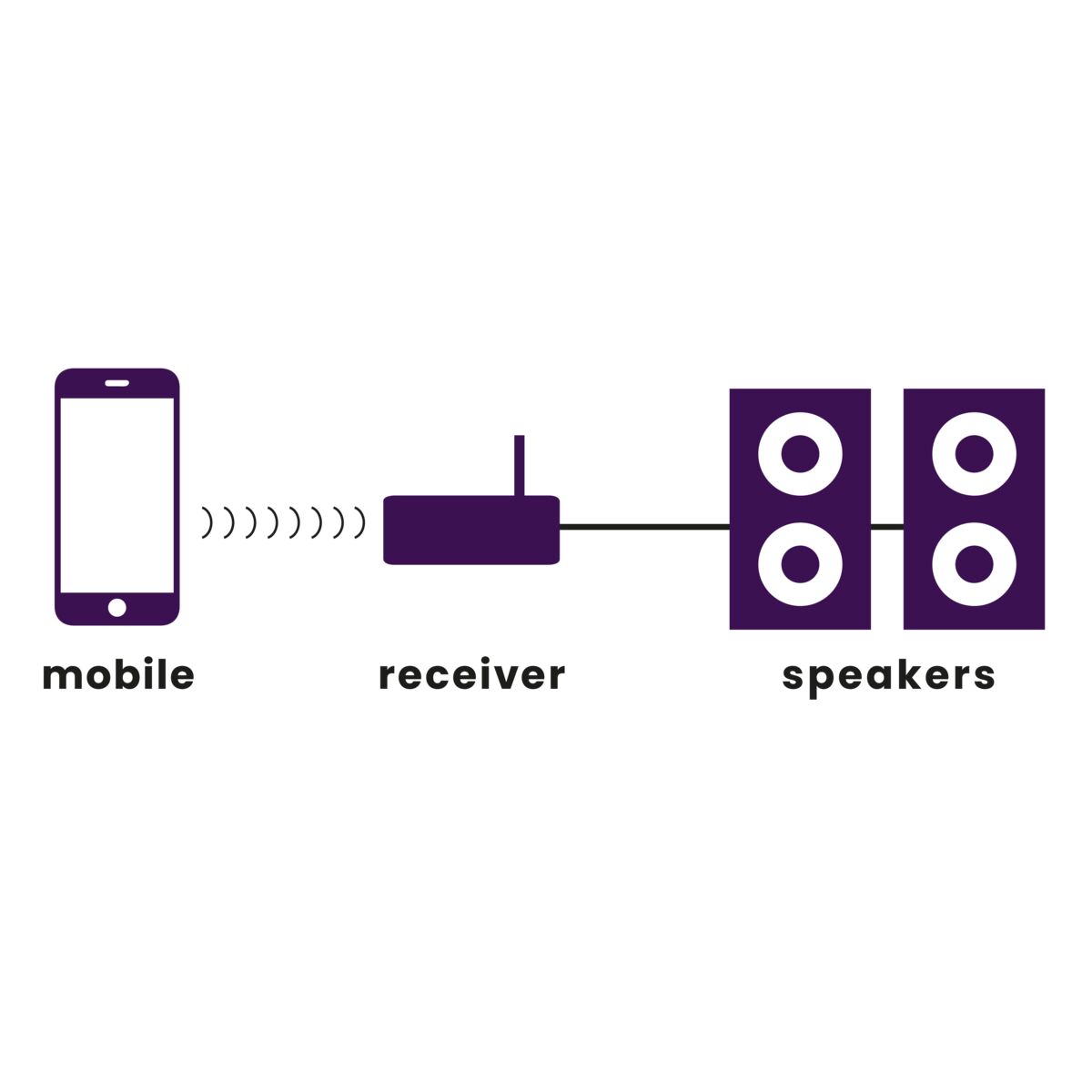 marmitek-boomboom-460-bluetooth-empf-nger-verst-rker-aptx image 2