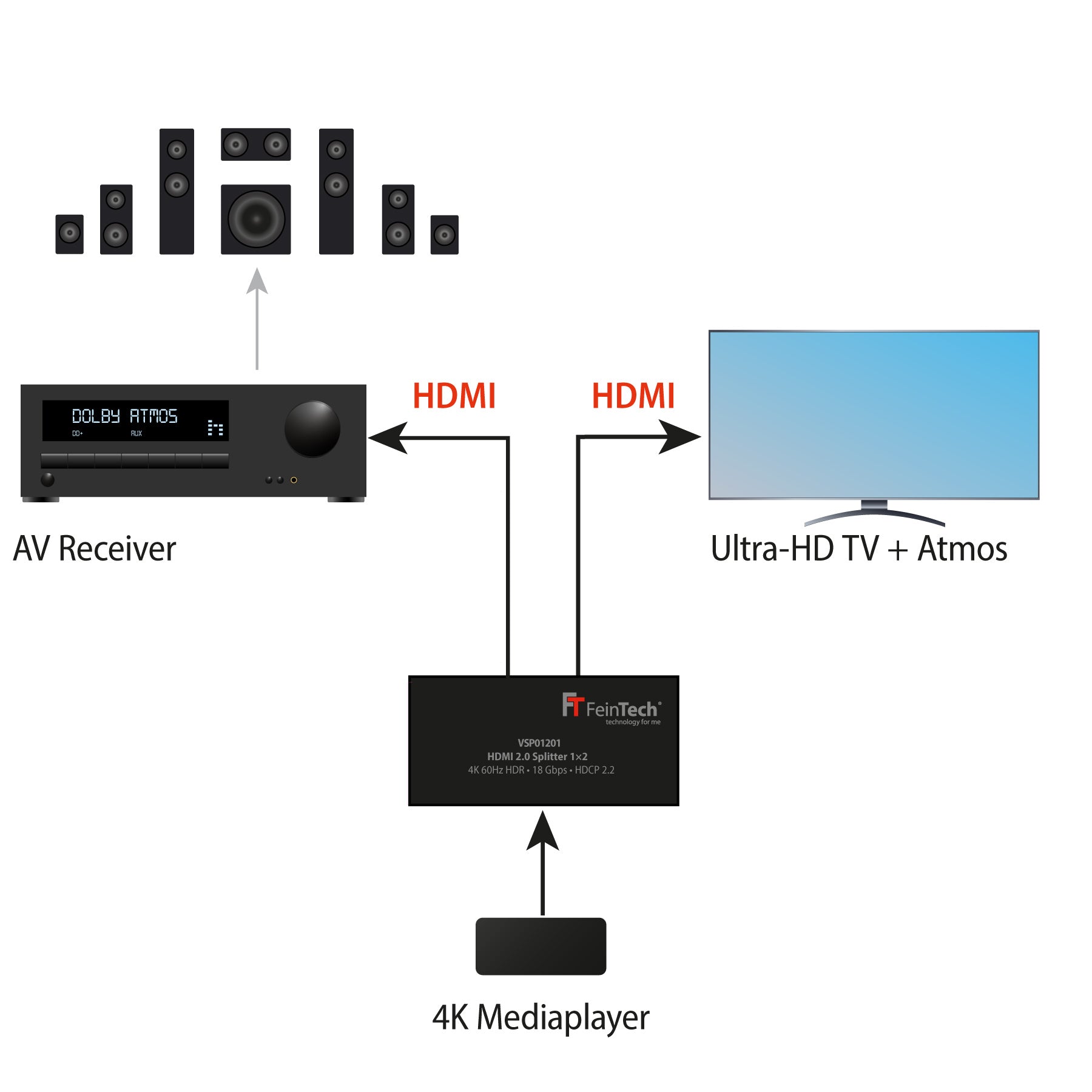 feintech-vsp01201-hdmi-splitter-1x2-4k-downscaler-edid image 5