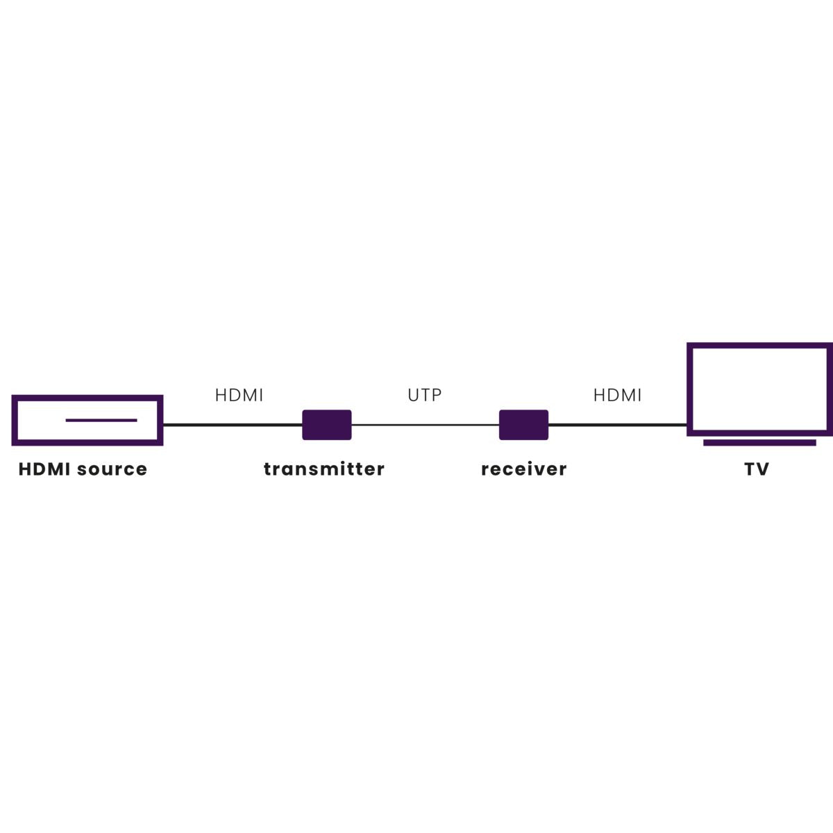 marmitek-megaview-63-hdmi-extender-ber-cat-kabel-40m-full-hd image 2