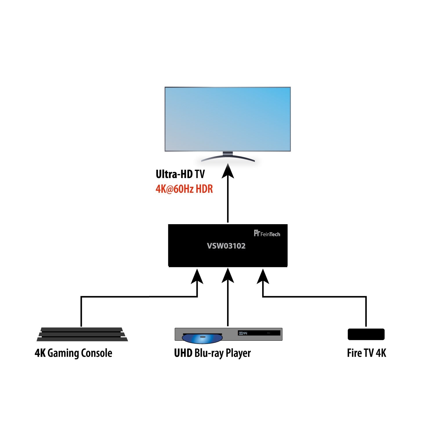 feintech-vsw03102-hdmi-switch-3-in-1-out-4k-60hz-auto-switch image 4