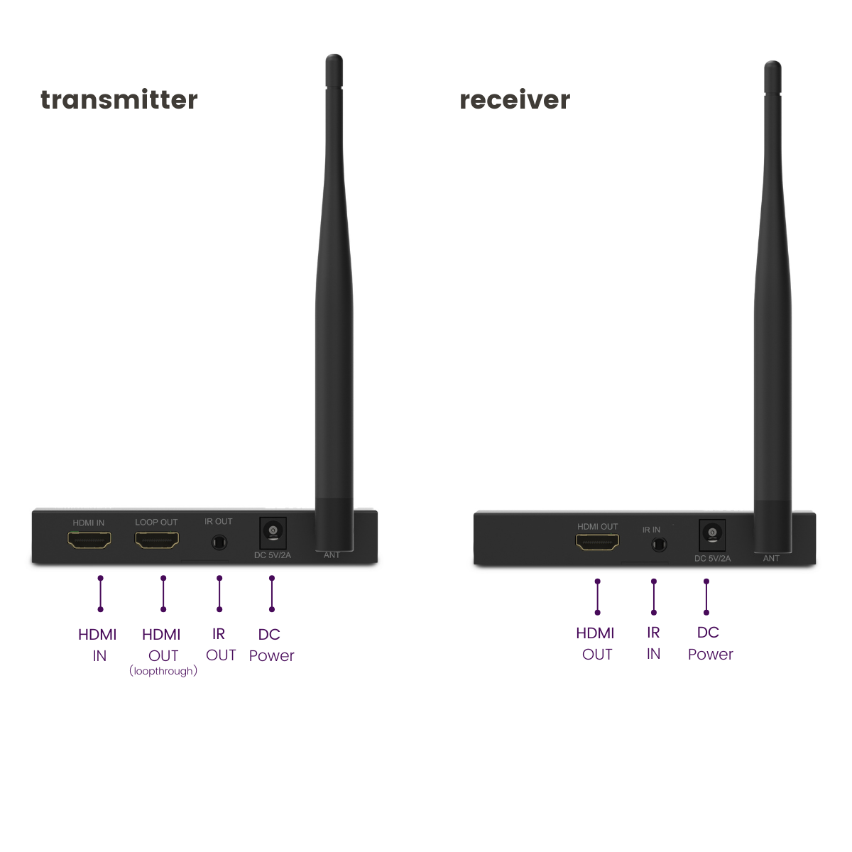marmitek-tv-anywhere-wireless-hd-2-hdmi-funk-extender-1080p image 2