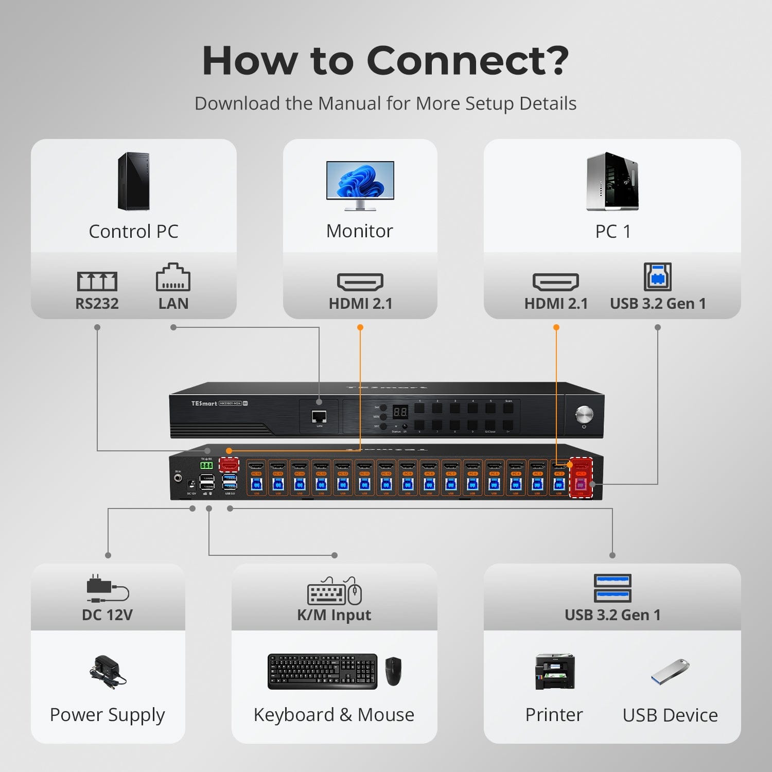 tesmart-master-hks1601-m24-hdmi-kvm-switch-16-fach-8k60hz image 2