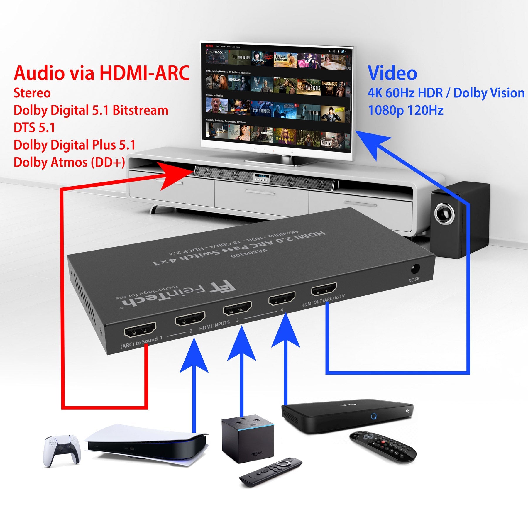 feintech-vax04100-hdmi-arc-switch-4x1-4k-dolby-atmos image 5