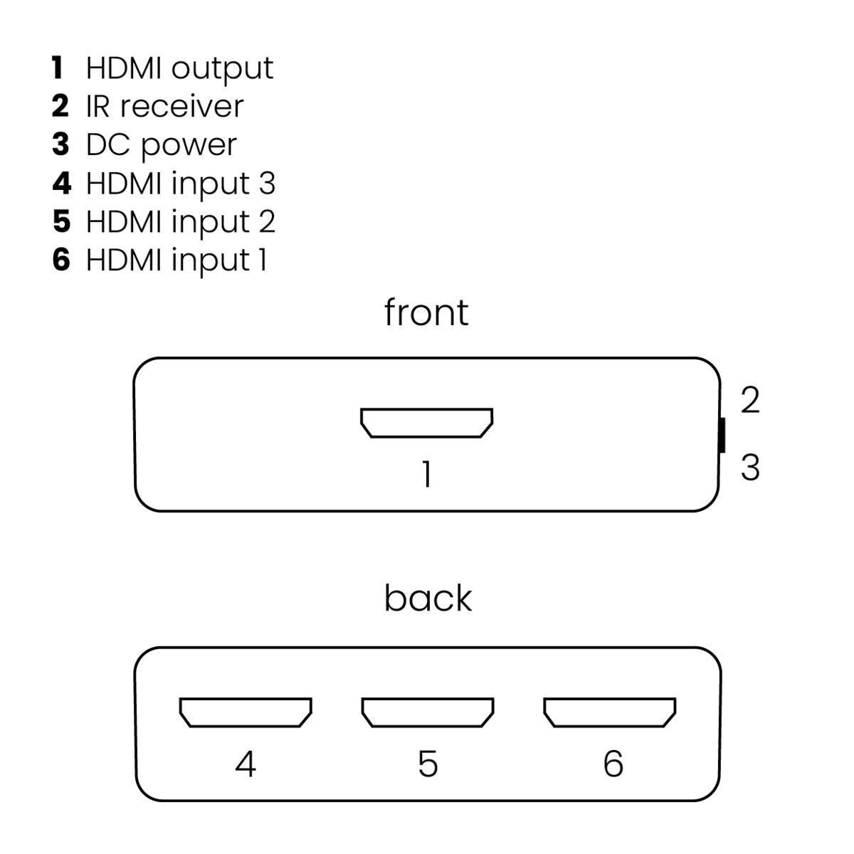 marmitek-connect-310-uhd-hdmi-switch-4k-60hz-3x1-hdr image 7