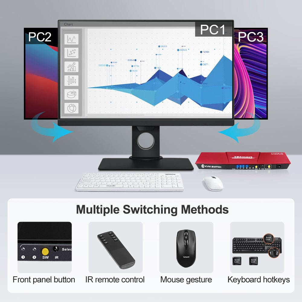 tesmart-prime-usb-c-kvm-switch-3-ports-4k-60hz-eu-stecker image 8