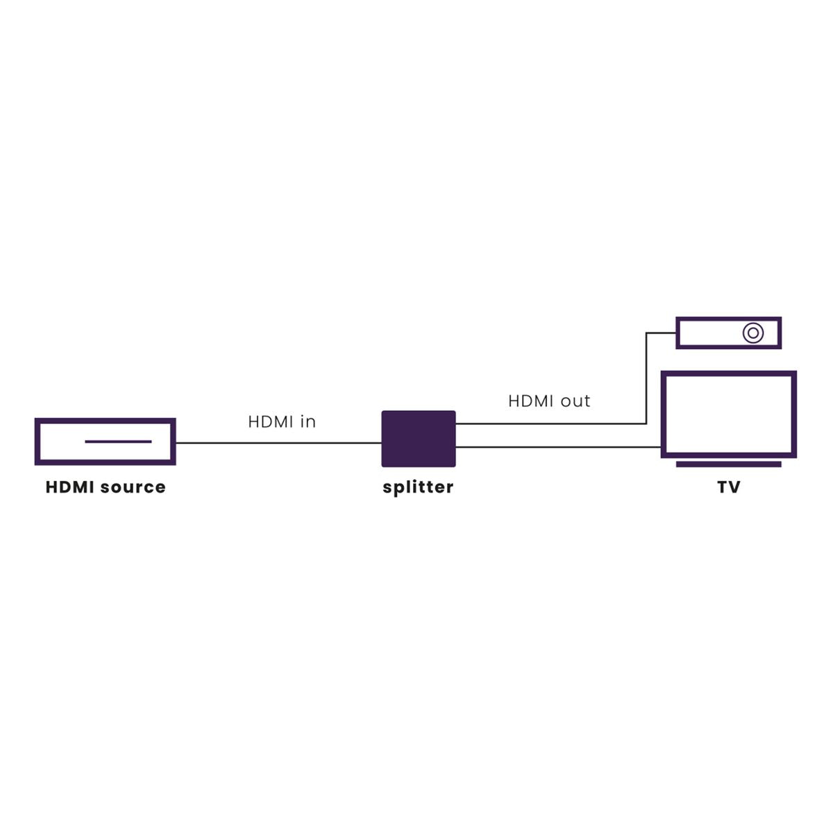 marmitek-split-712-hdmi-splitter-8k-1x2-4k120 image 6
