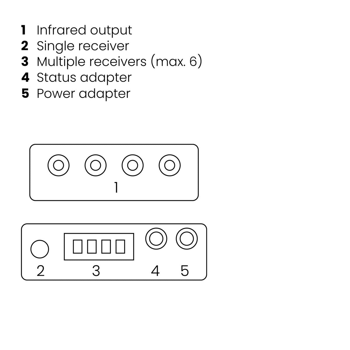 marmitek-ir-control-10-xtra-ir-empf-nger-300-m-blaster image 7
