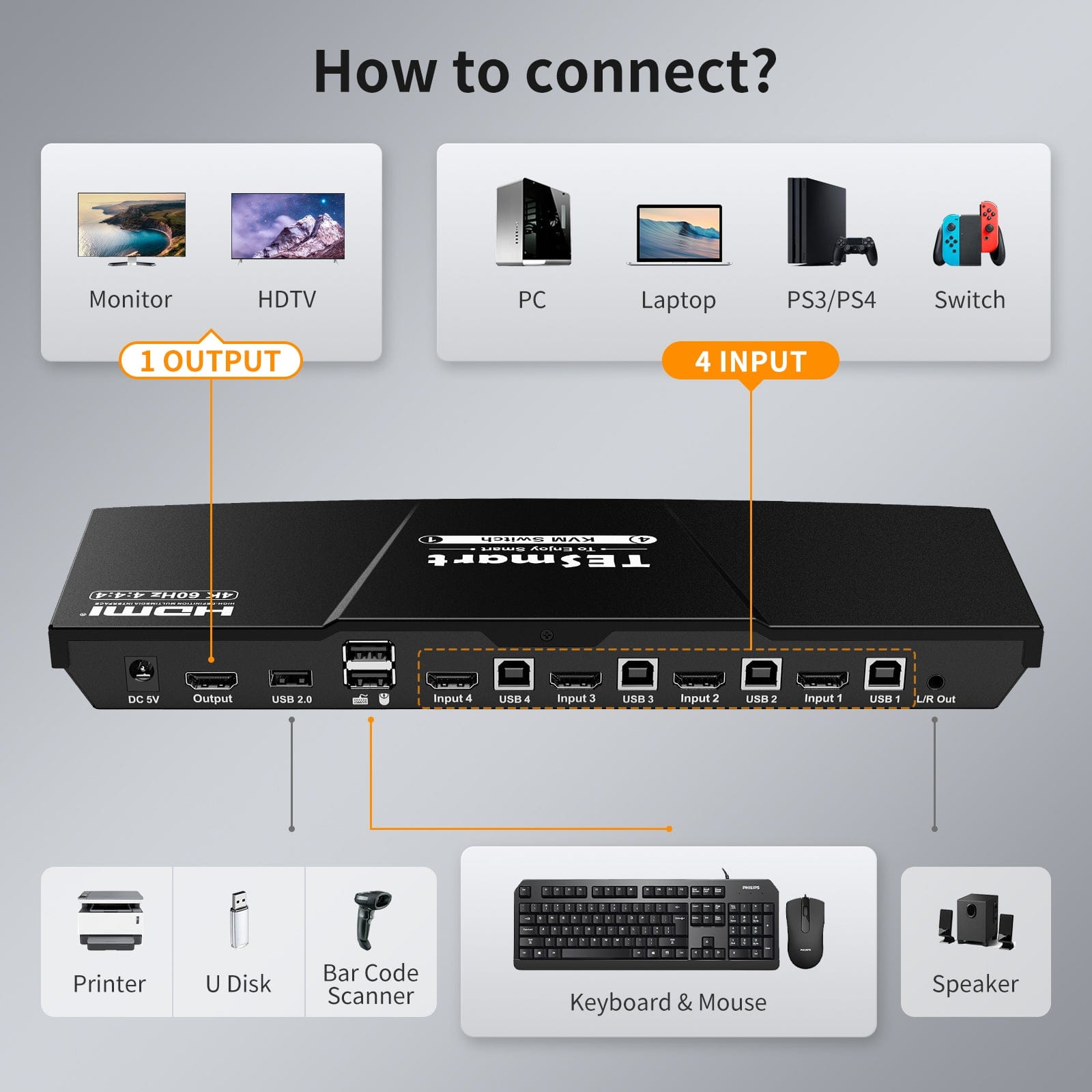 tesmart-elite-hks0401a1u-kvm-switch-hdmi-4k60hz-4pcs-1monitor image 3