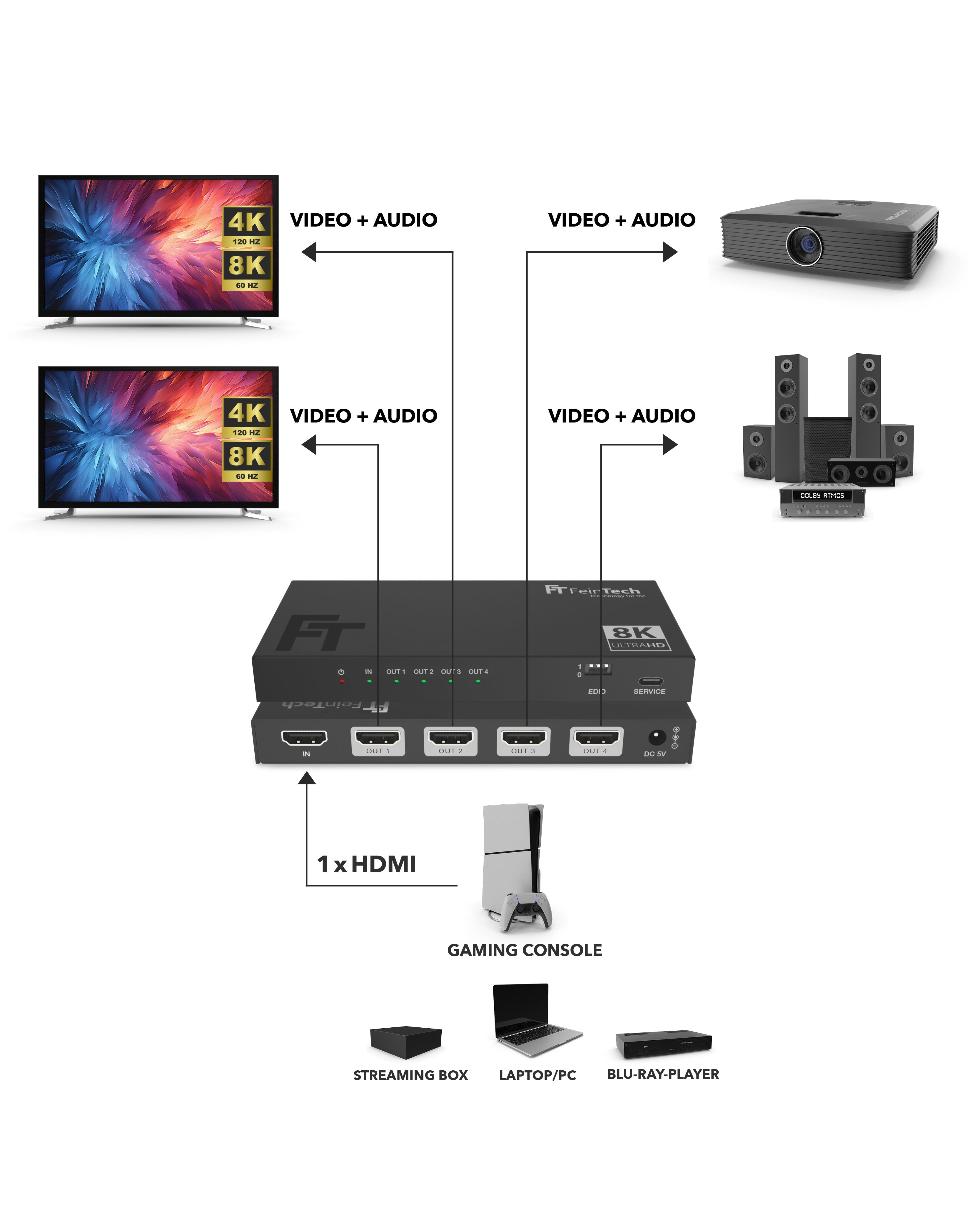 feintech-sp410-hdmi-splitter-4k-120hz-1x4-mit-downscaler image 3