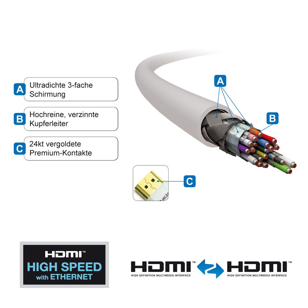 purelink-prospeed-ps1700-03-hdmi-kabel-3m-wei-superthin-4k image 2