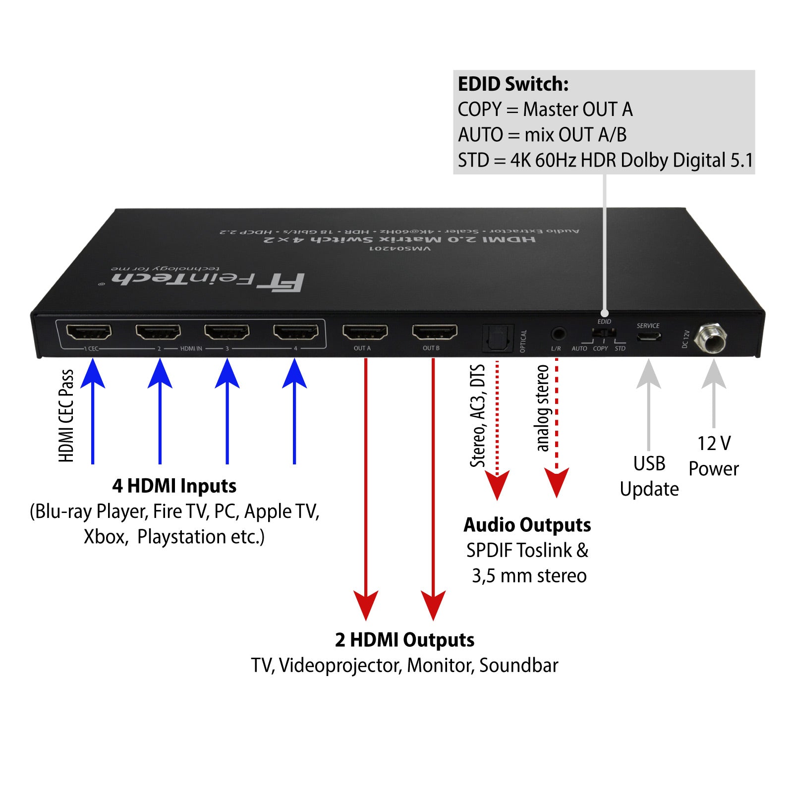 feintech-vms04201-hdmi-matrix-switch-4x2-audio-extractor-4k image 4