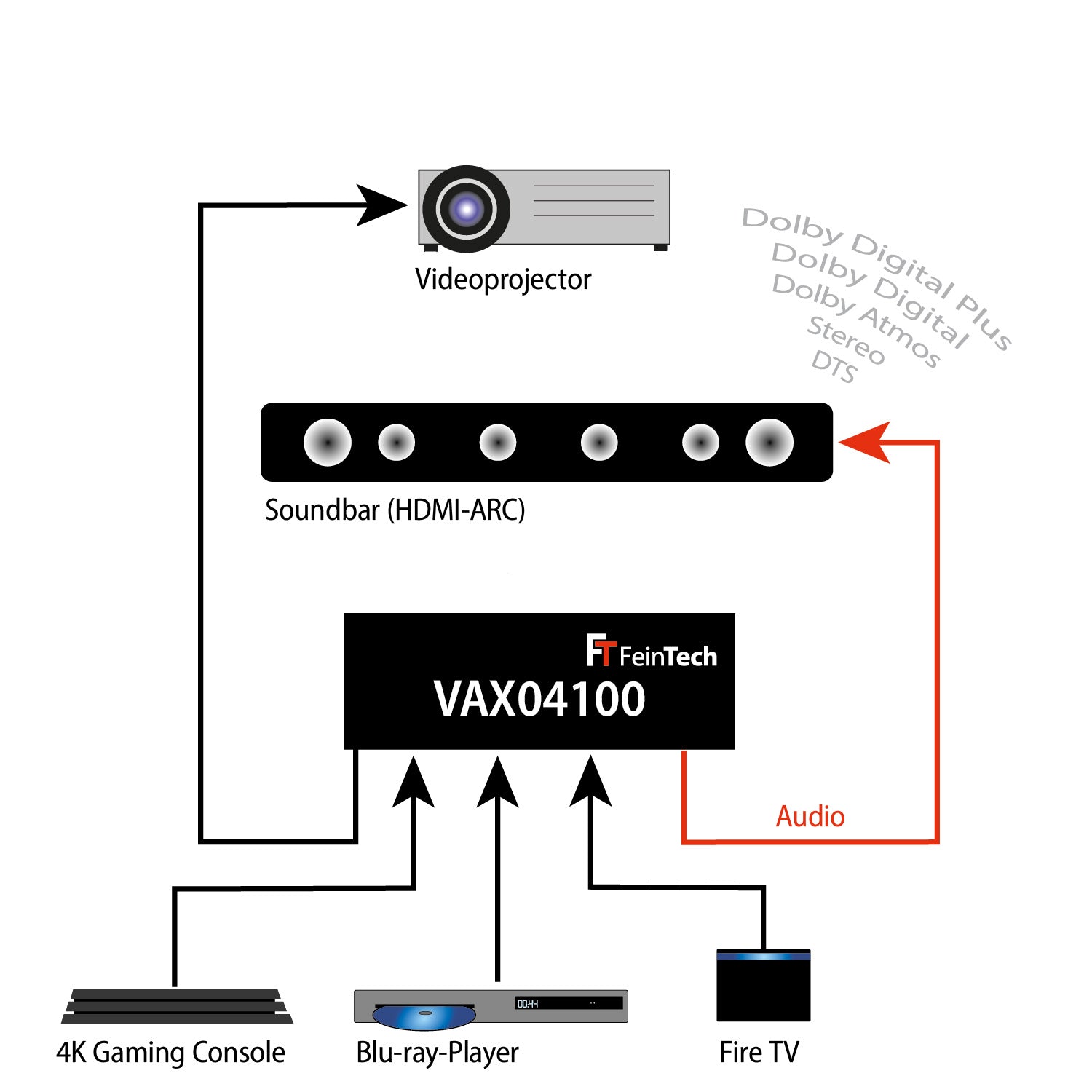 feintech-vax04100-hdmi-arc-switch-4x1-4k-dolby-atmos image 6