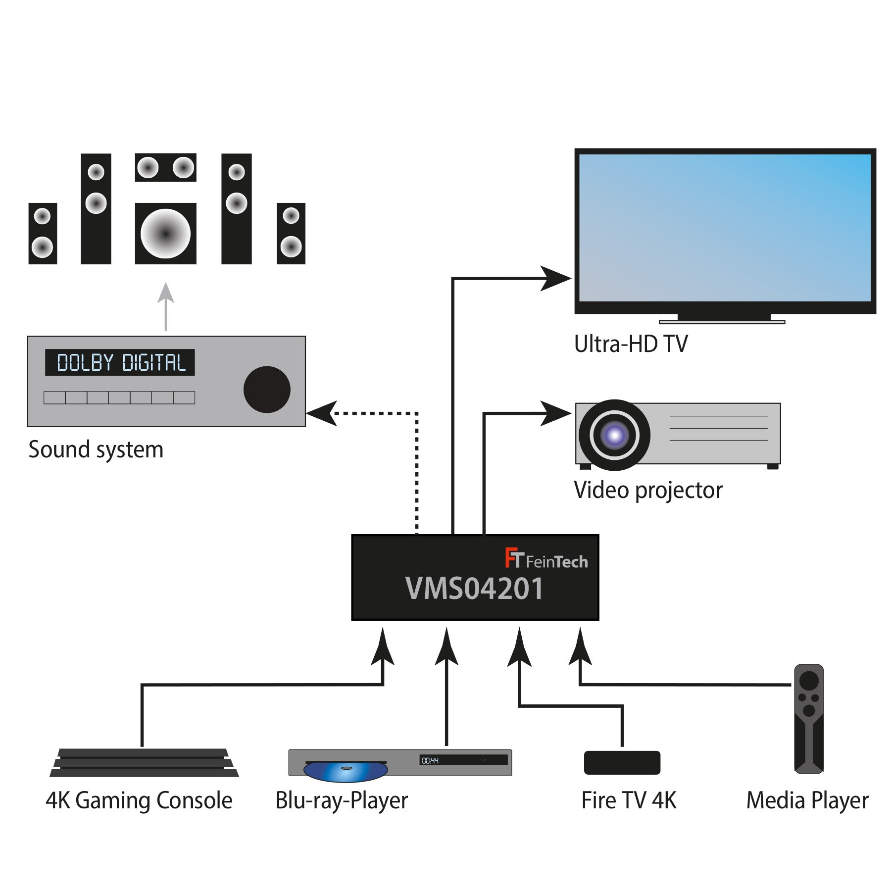feintech-vms04201-hdmi-matrix-switch-4x2-audio-extractor-4k image 6