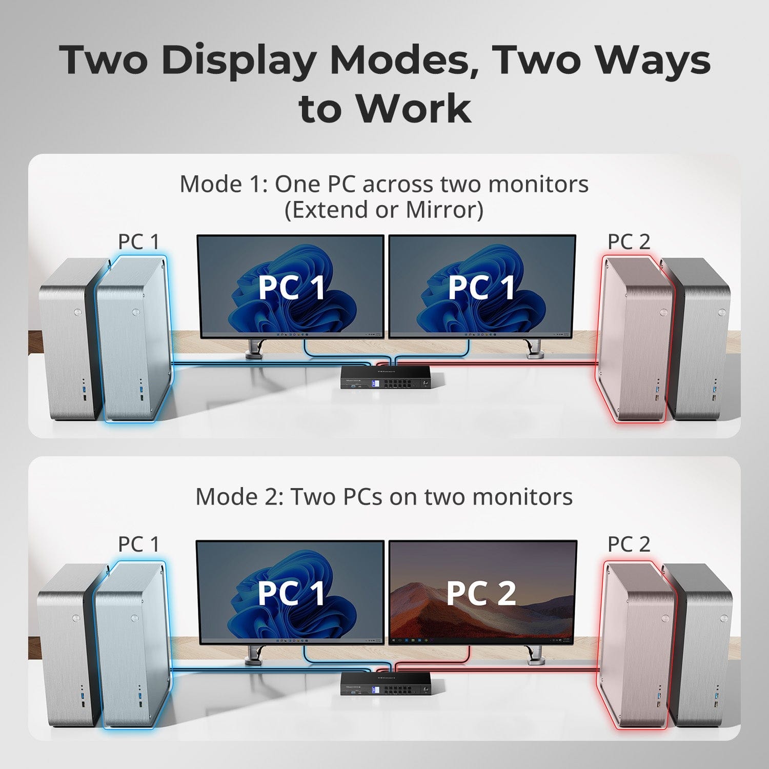 tesmart-master-dks402-m24-kvm-switch-dual-8k-f-r-4-pcs-2-monitore image 8