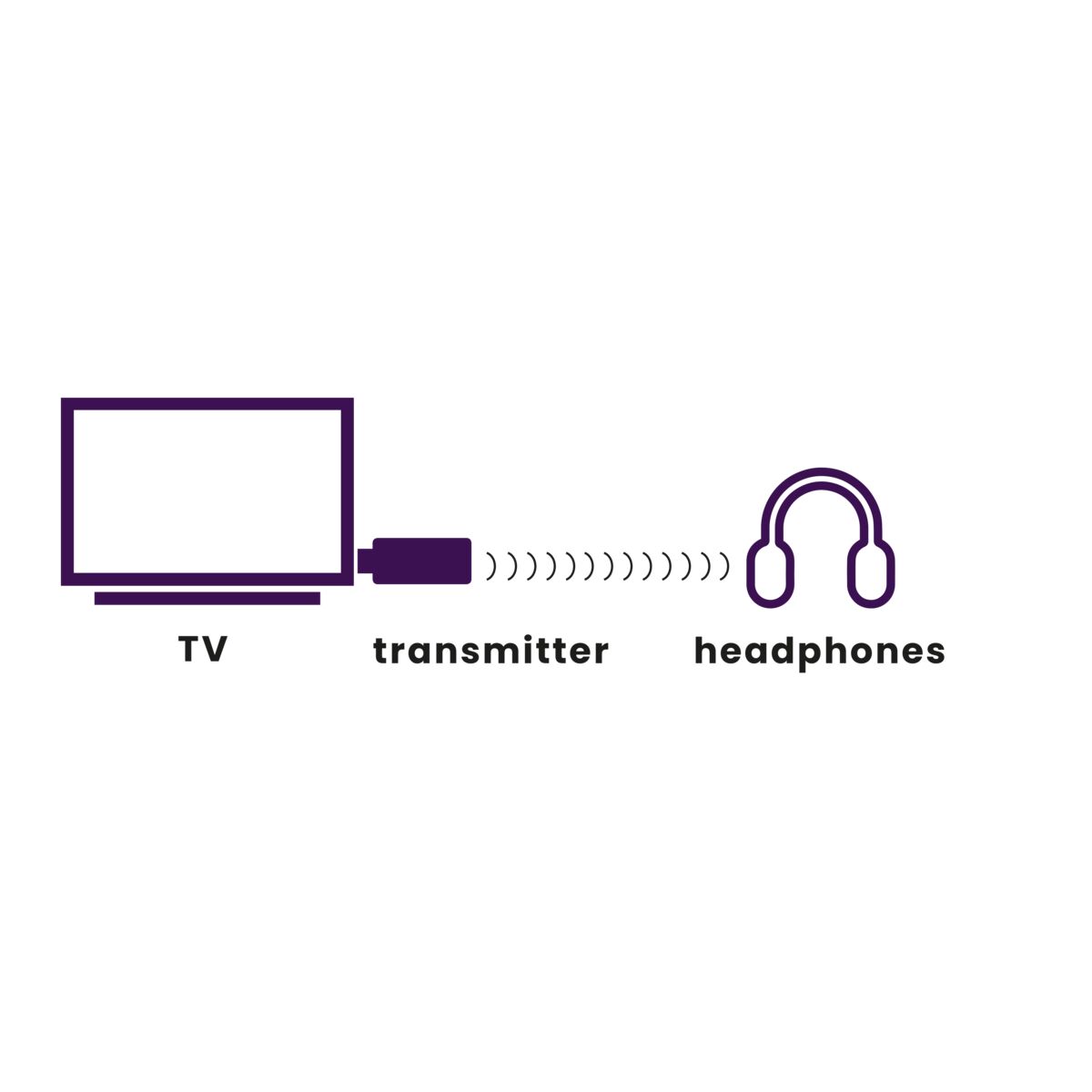 marmitek-boomboom-50-bluetooth-sender-tv-transmitter-sbc image 2