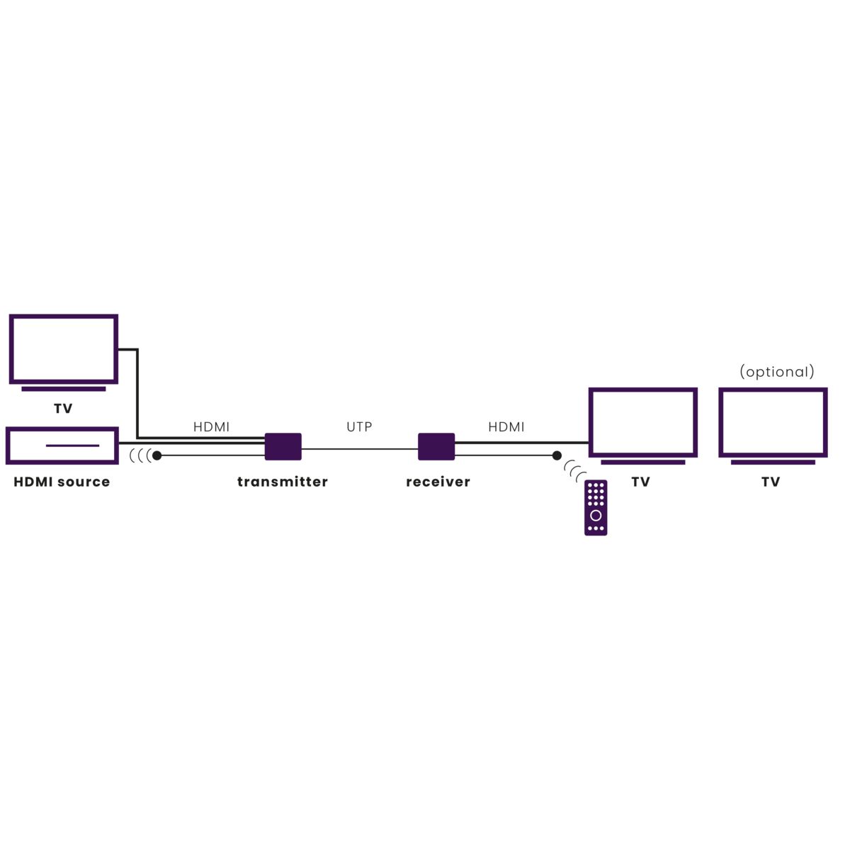 marmitek-megaview-91-hdmi-extender-ethernet-120-m-1080p image 2