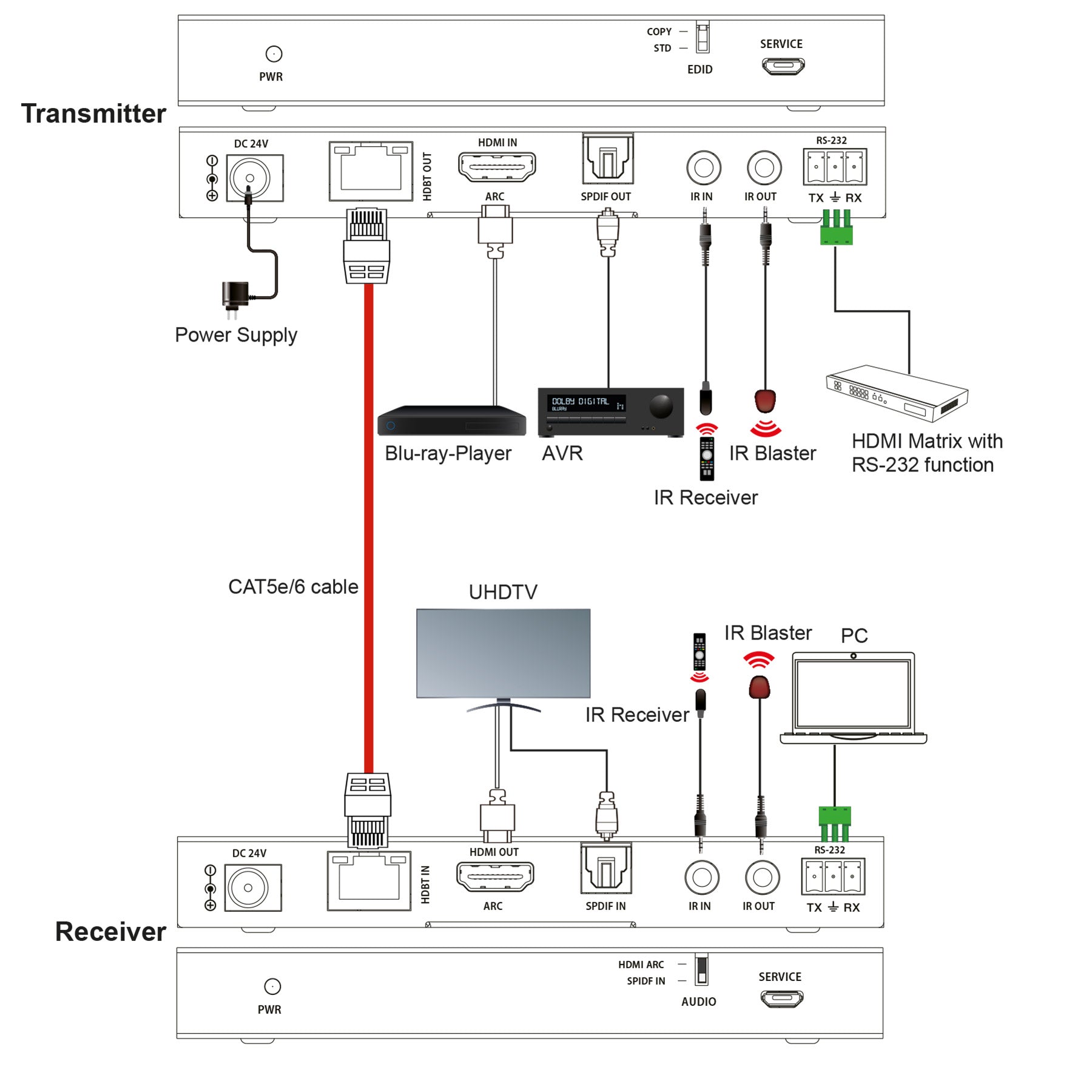 feintech-hx430-hdmi-extender-ber-cat-4k-60hz-arc-70m image 6