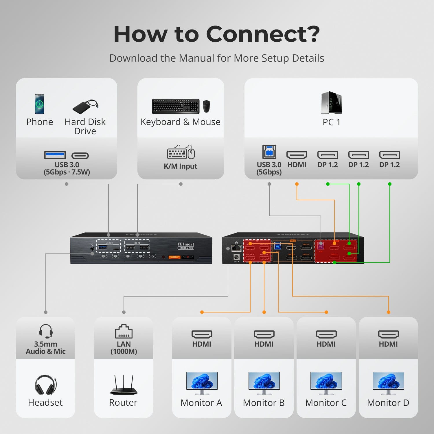 tesmart-prime-quad-kvm-switch-2-pcs-4-monitore-4k60 image 3
