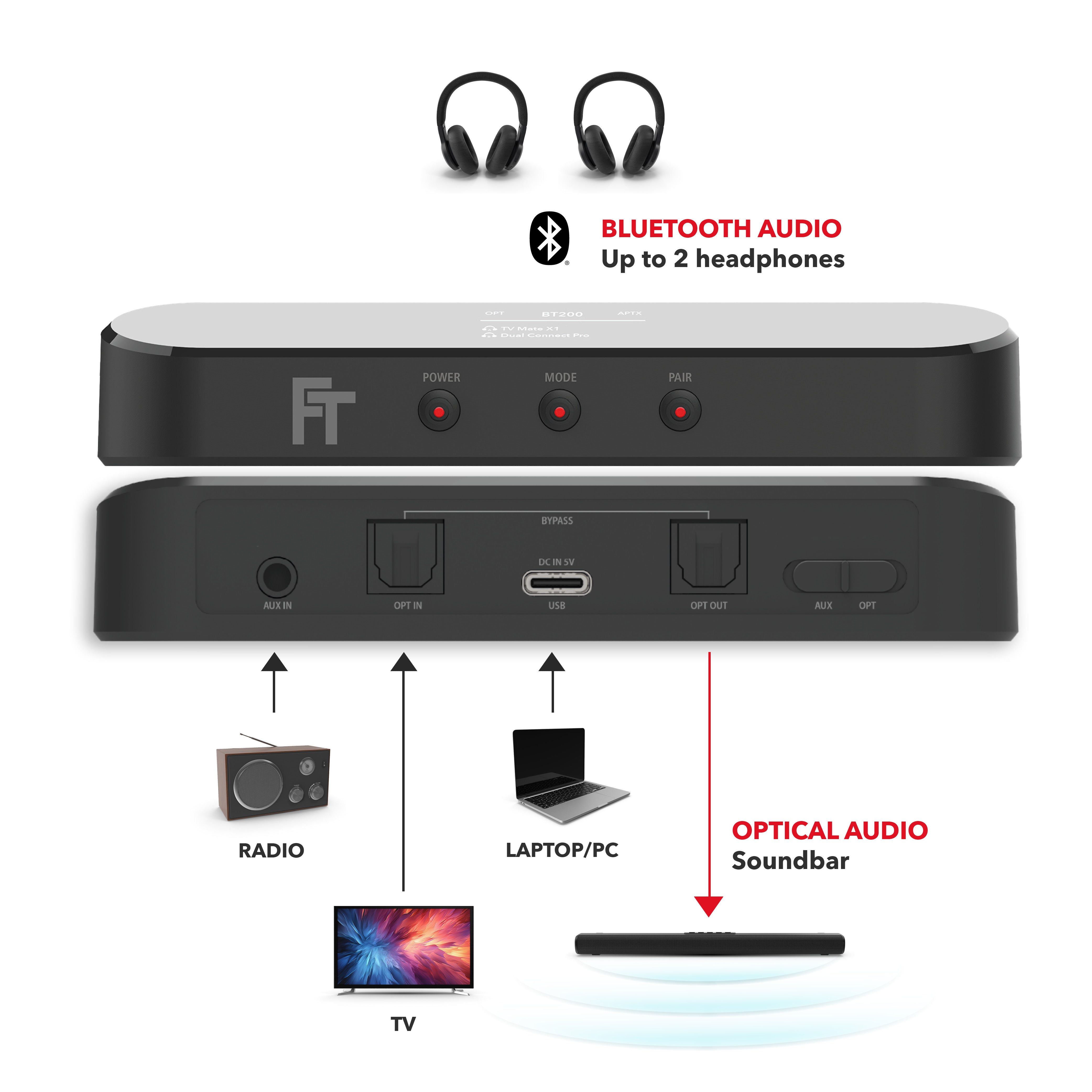 feintech-bt200-bluetooth-audio-transmitter-aptx-auracast image 2