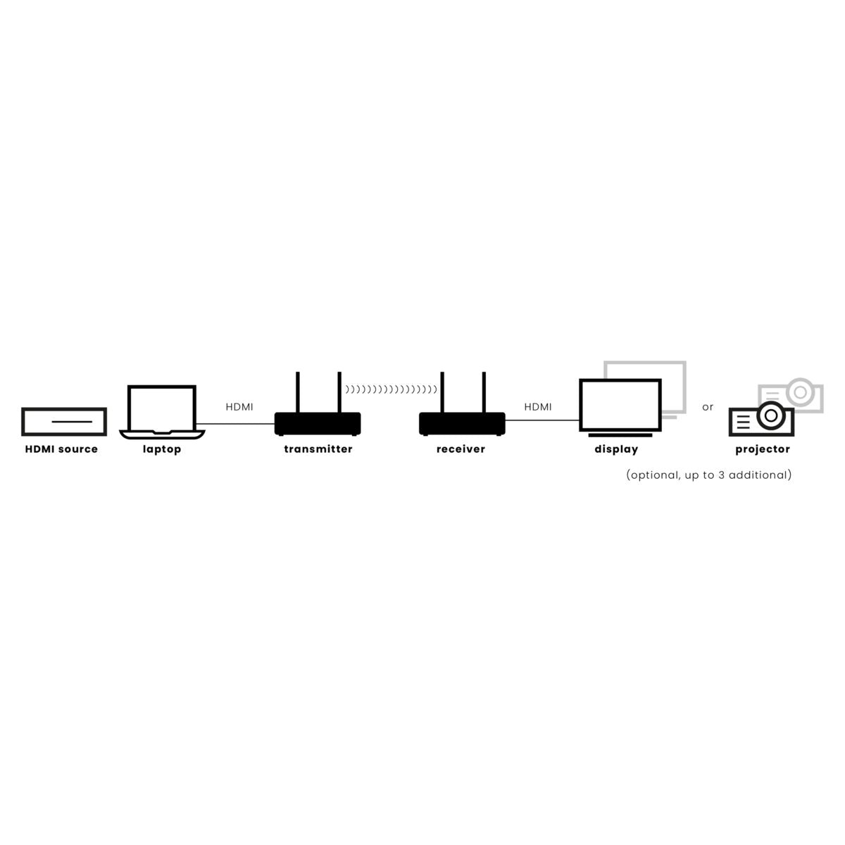 marmitek-tv-anywhere-twaw4k-pro-hdmi-extender-4k60-kvm image 2