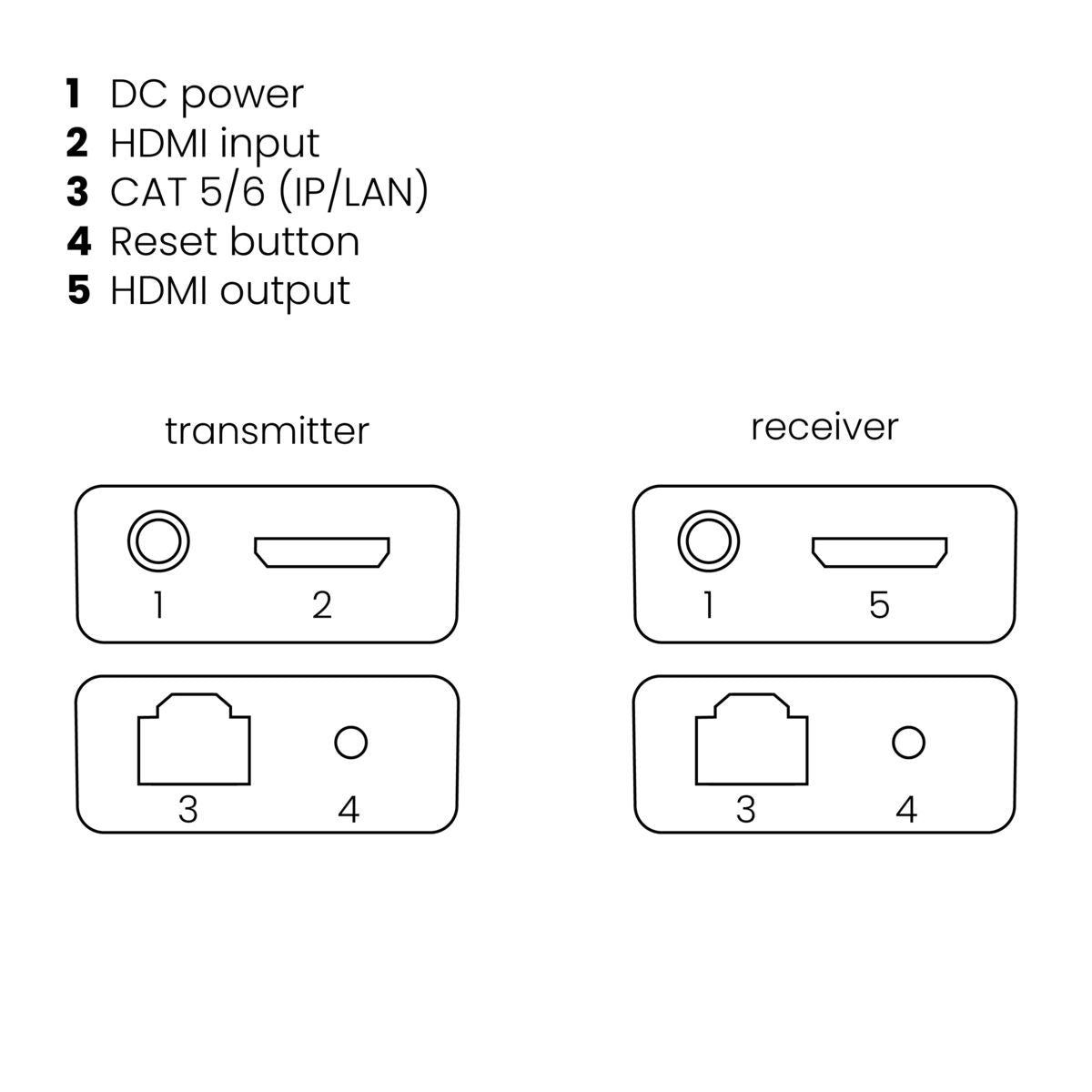 marmitek-megaview-90-hdmi-extender-ber-ethernet-120-m image 7