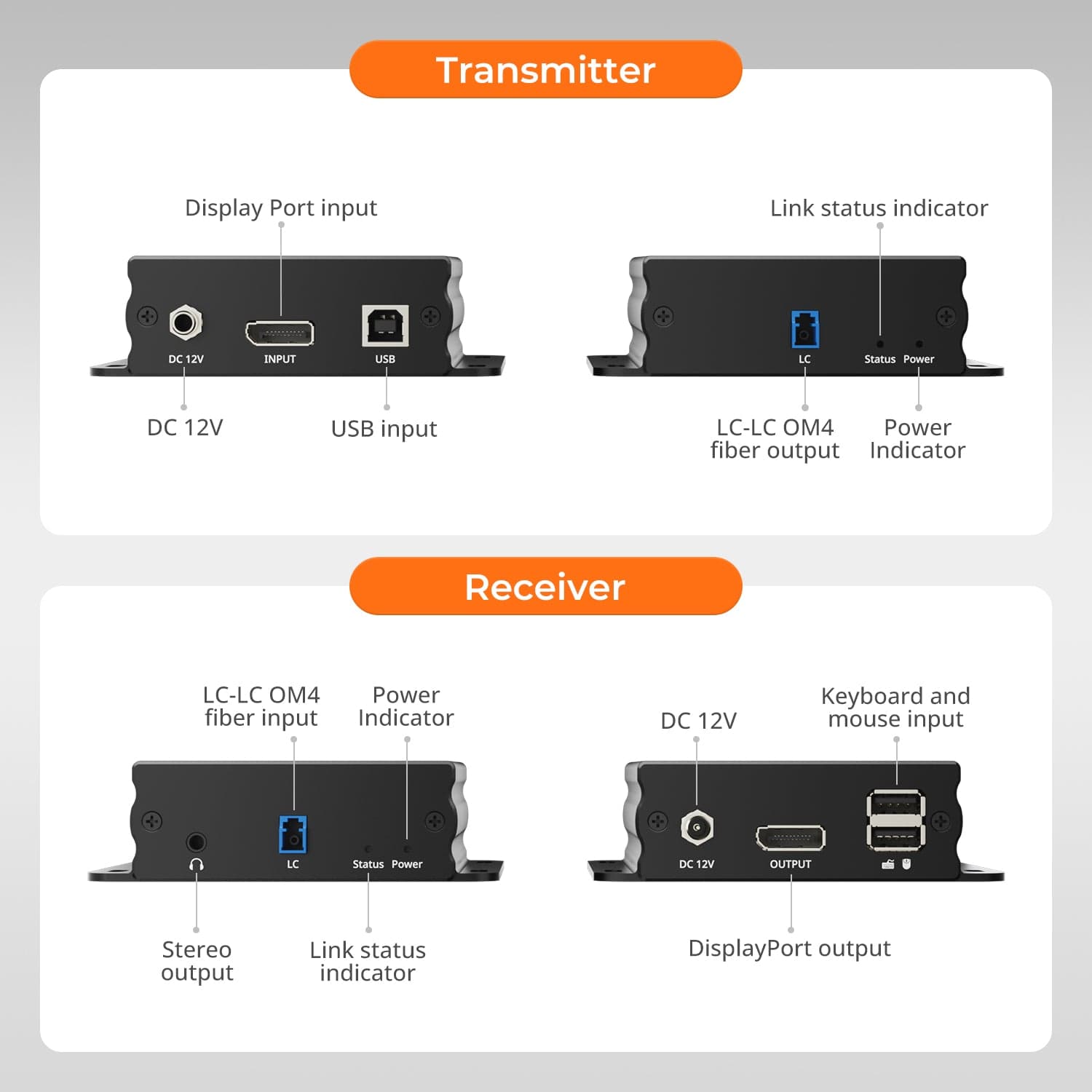 tesmart-master-dke30ss-m25-dp-extender-8k-300m image 2
