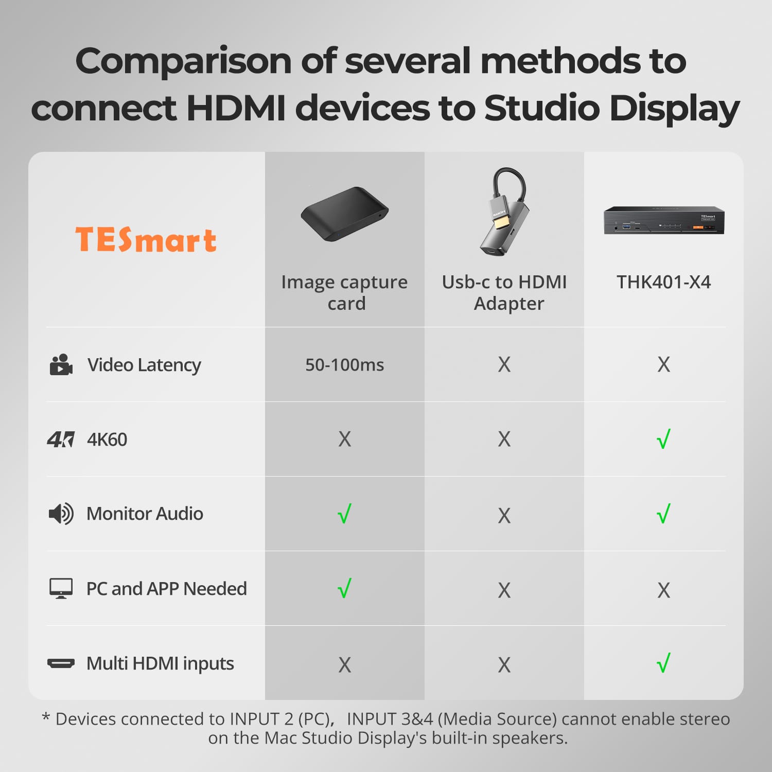 tesmart-xtreme-2x1-kvm-switch-6k60-f-r-apple-studio-display image 7