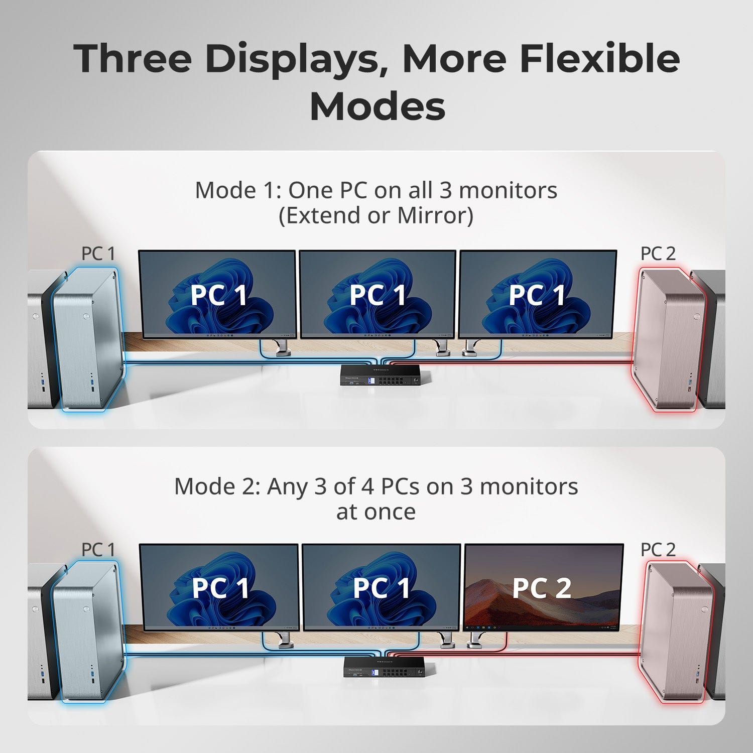 tesmart-master-dks403-m24-kvm-switch-triple-8k-4pcs-3monitore image 8
