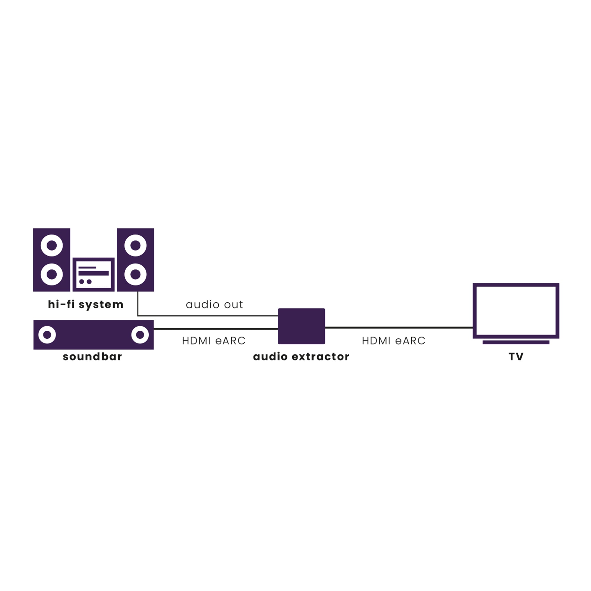 marmitek-connect-ae34-hdmi-audio-extractor-earc-8k image 5