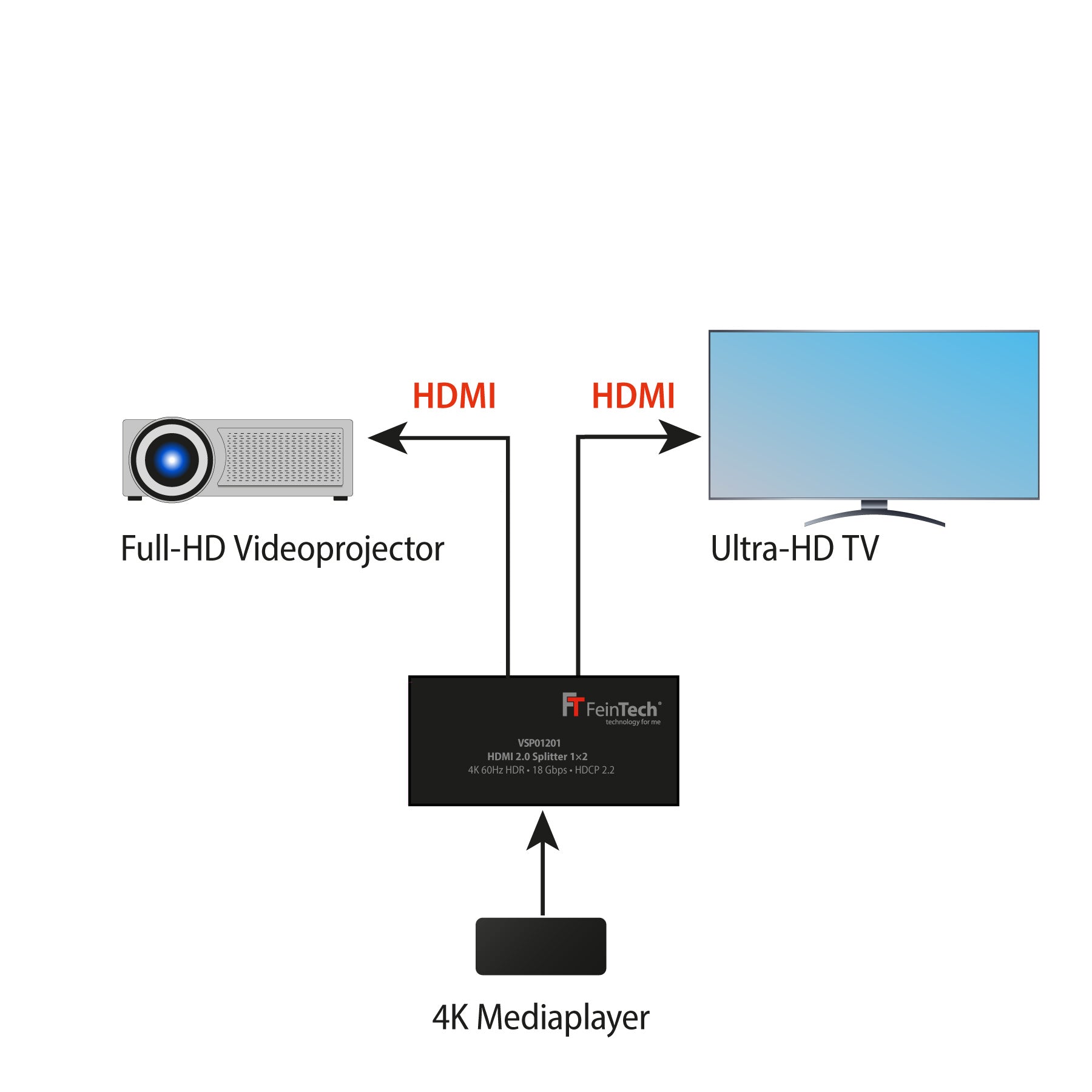 feintech-vsp01201-hdmi-splitter-1x2-4k-downscaler-edid image 4