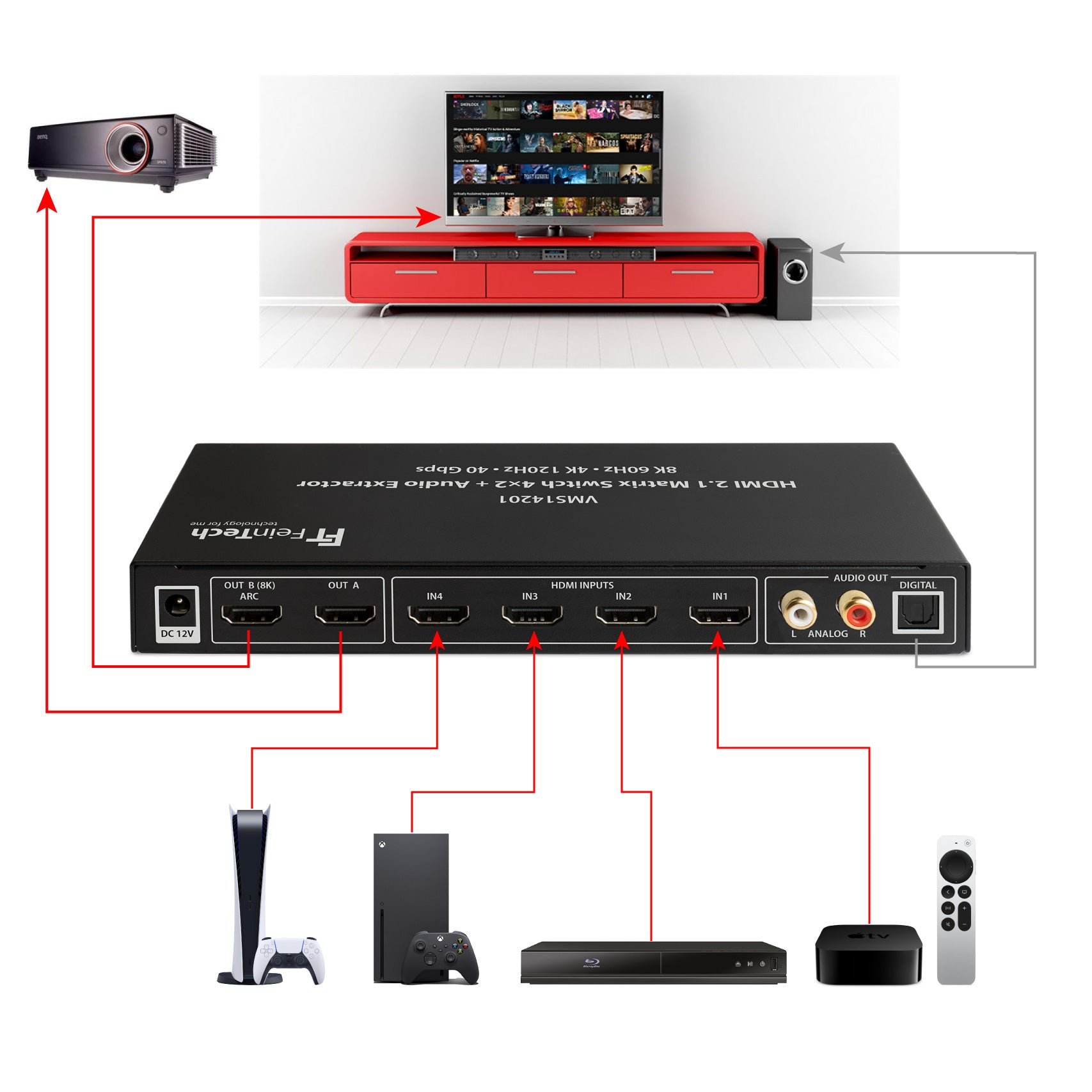 feintech-vms-vms14201-hdmi-matrix-switch-4x2-8k-audio-extractor image 4