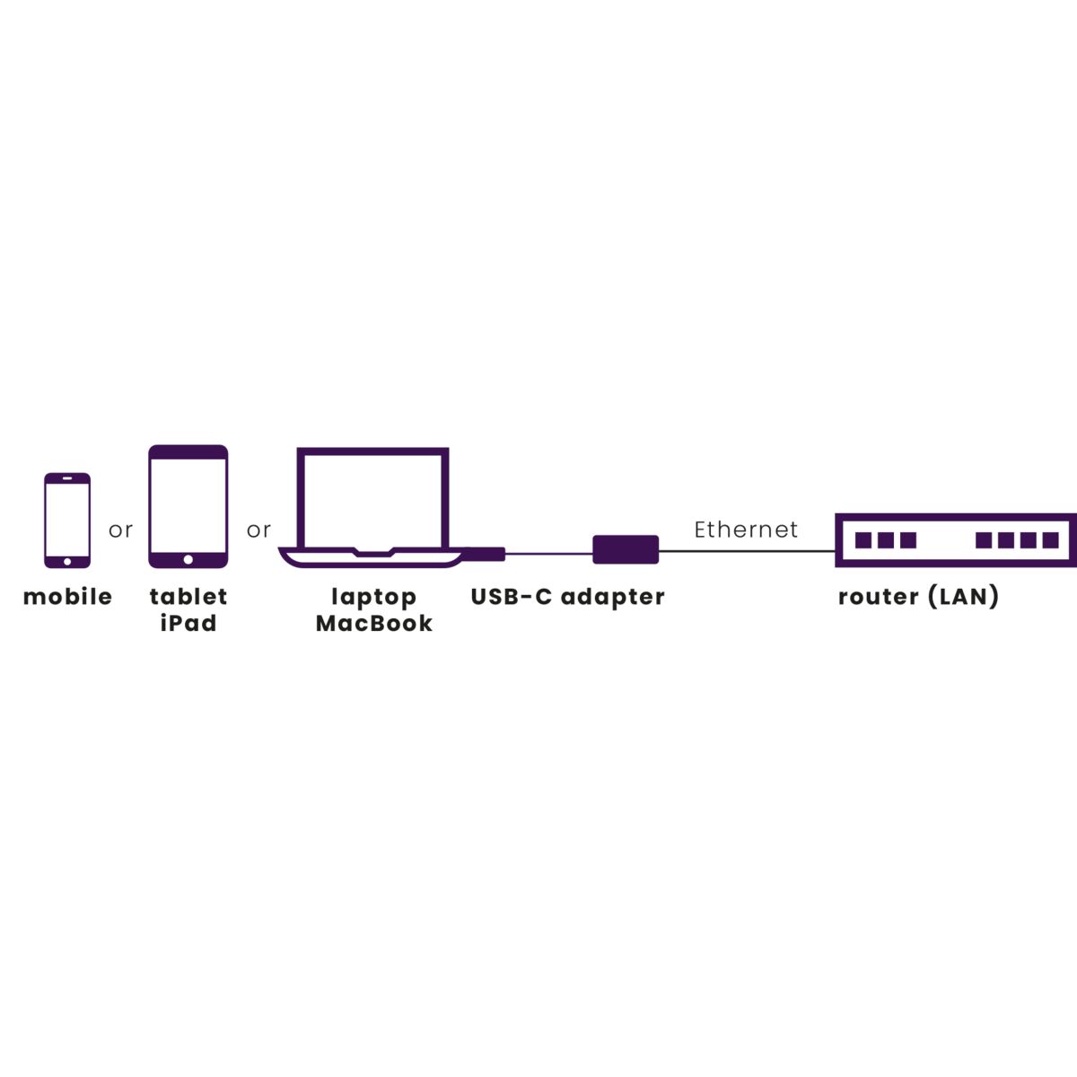 marmitek-connect-usb-c-ethernet-adapter-gigabit-lan image 2