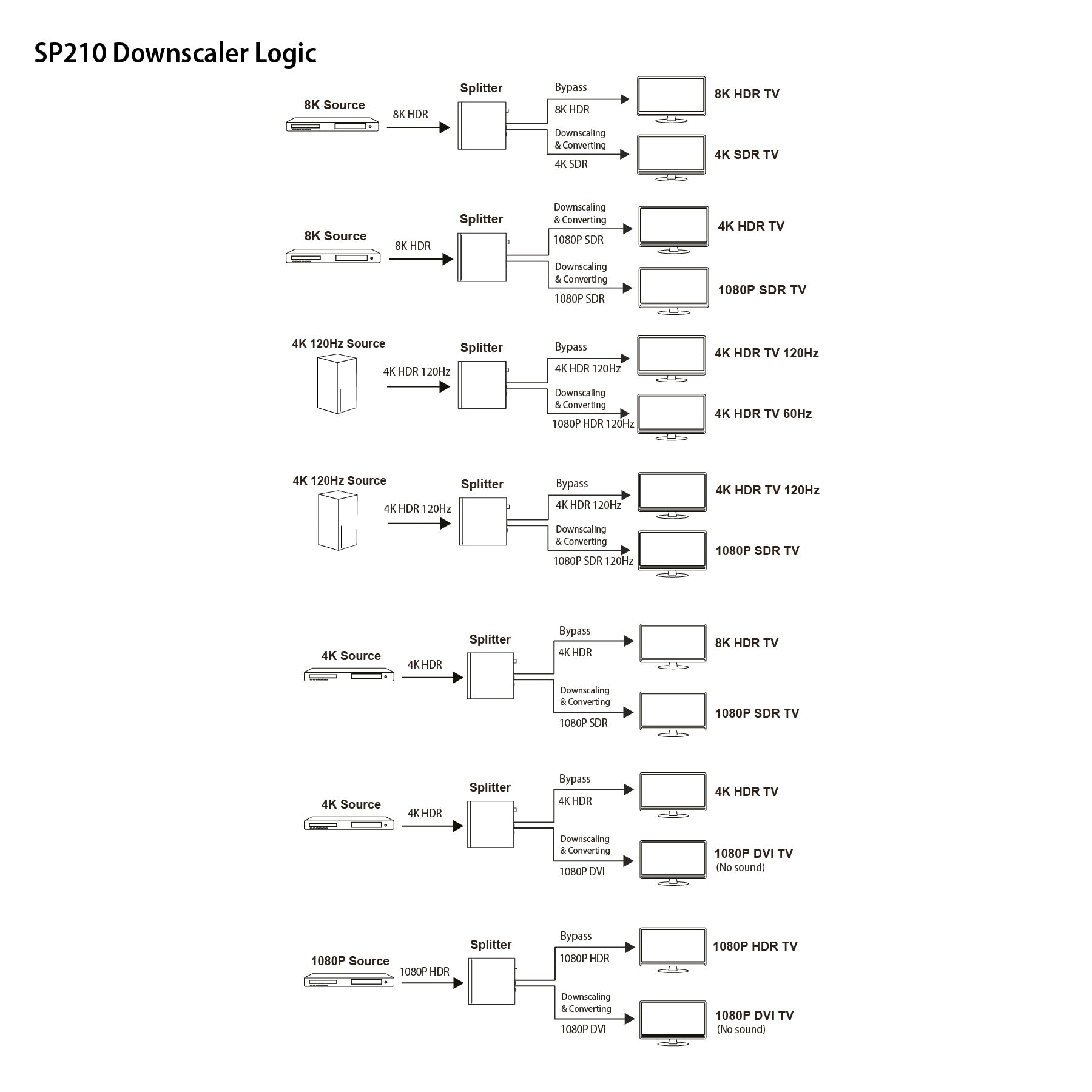 feintech-sp210-hdmi-splitter-1x2-4k-120hz-downscaler-8k image 7
