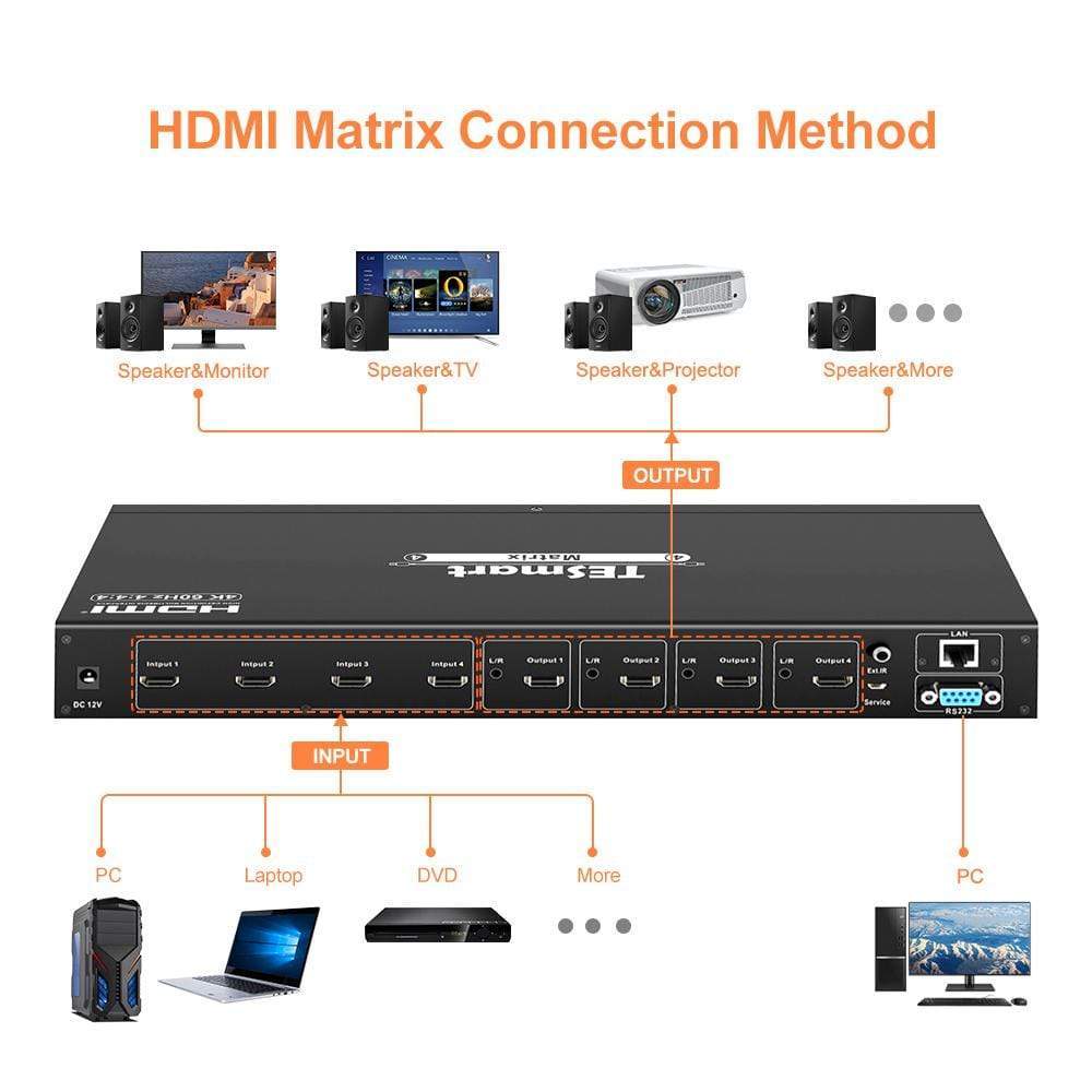 tesmart-prime-4x4-hdmi-matrix-switch-4k60-mit-audio image 3