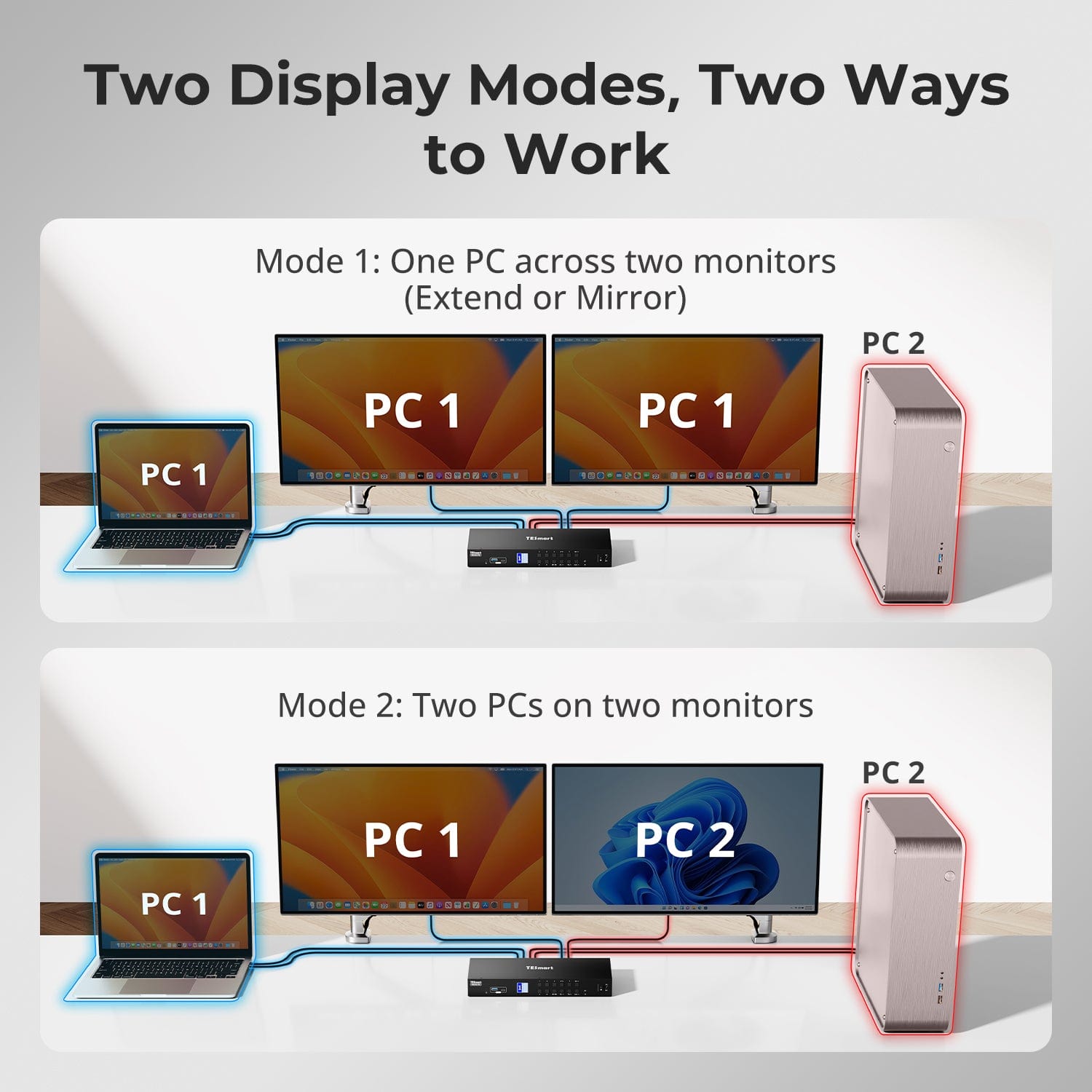 tesmart-prime-hdc402-p23-kvm-switch-dual-monitor-4k60hz-4-pcs image 6