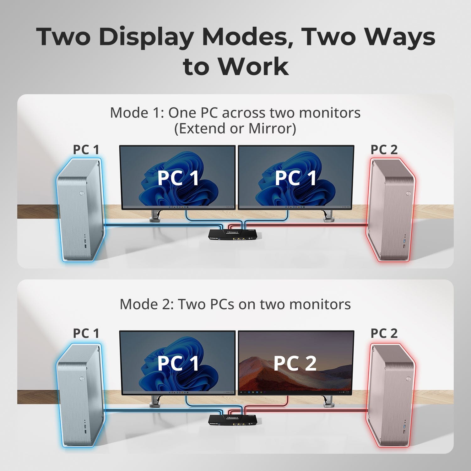 tesmart-prime-hks202-p23-hdmi-kvm-switch-2-pcs-2-monitore-4k60 image 6