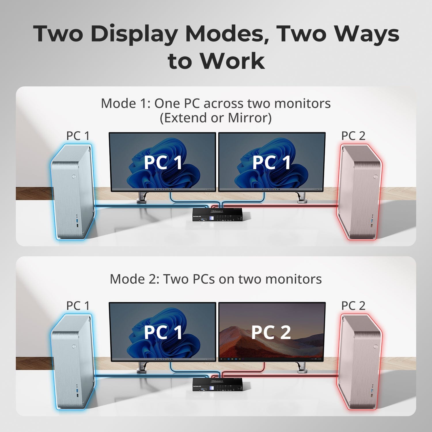 tesmart-prime-dks402-p23-kvm-switch-dual-dp-4k60hz image 5