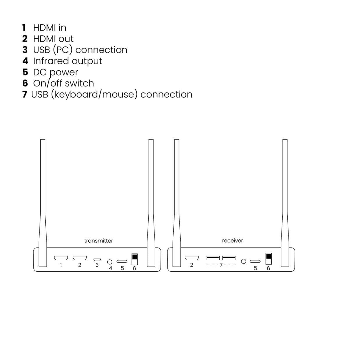marmitek-tv-anywhere-twaw4k-pro-hdmi-extender-4k60-kvm image 8