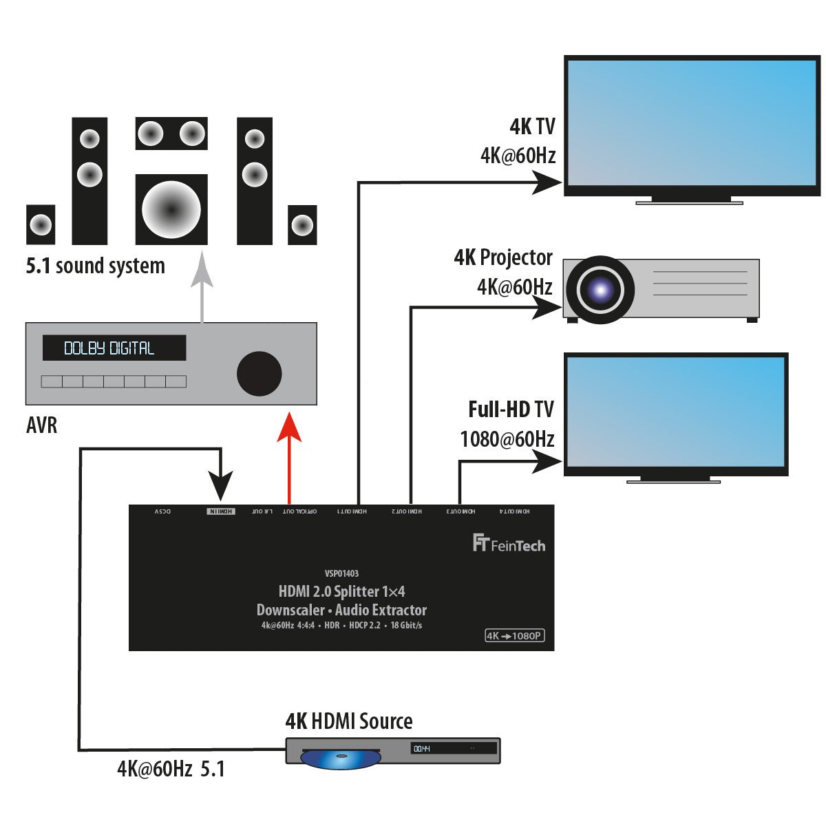 feintech-vsp01403-hdmi-splitter-1x4-4k-mit-audio-extractor image 3