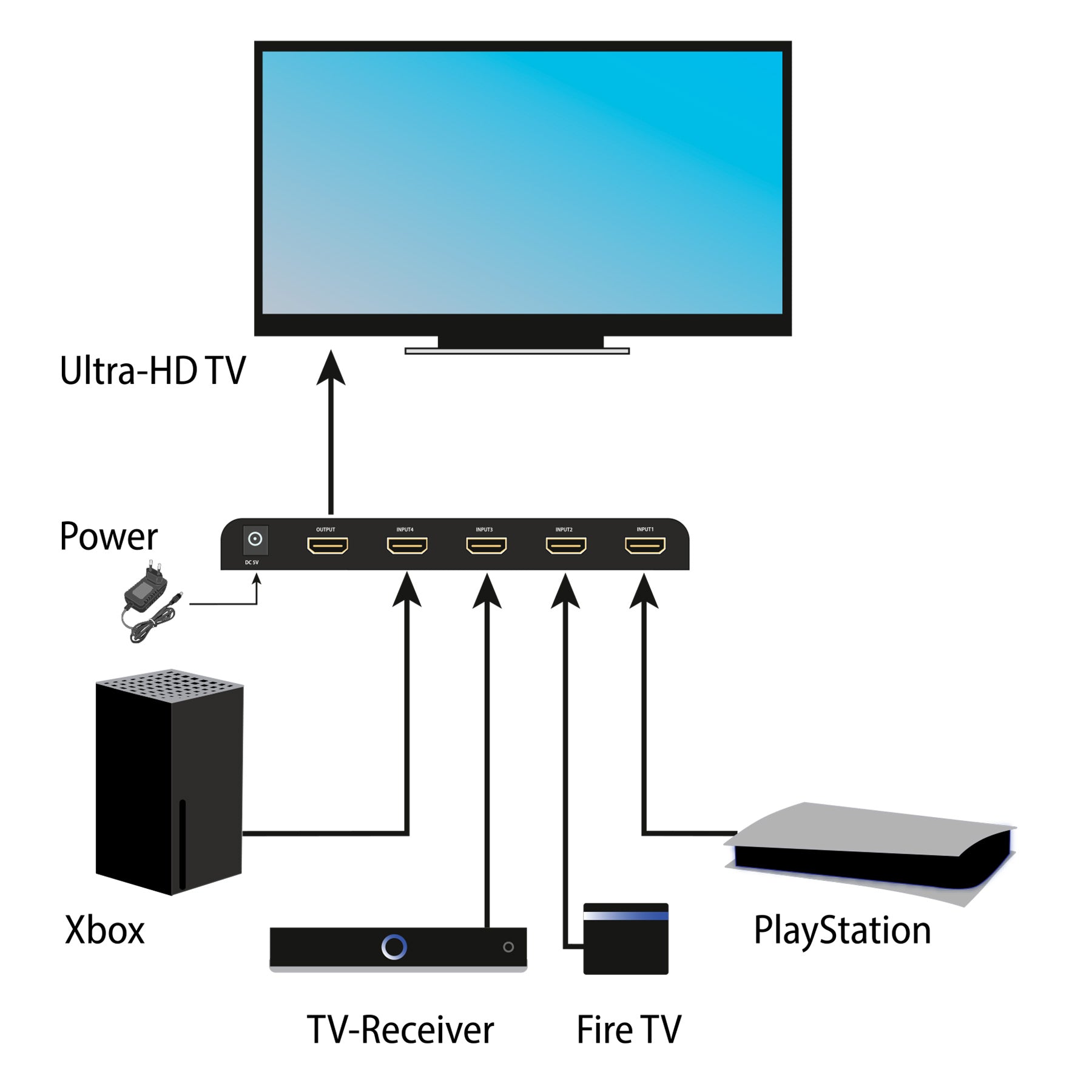 feintech-vsw-vsw14100-hdmi-2-1-switch-4-in-1-4k-120hz-auto image 3