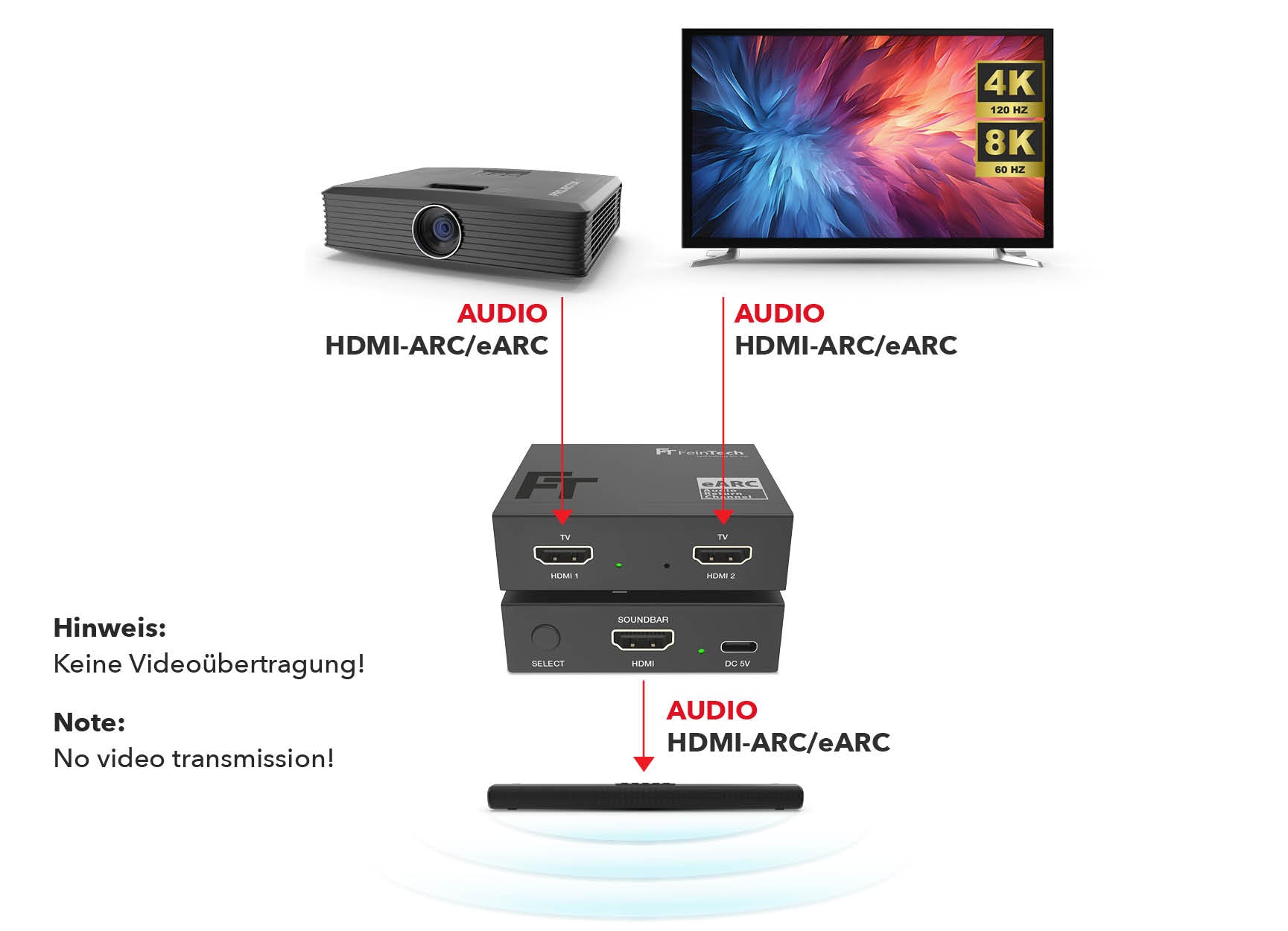 feintech-ax420-hdmi-earc-switch-f-r-2-tv-an-1-soundbar image 2