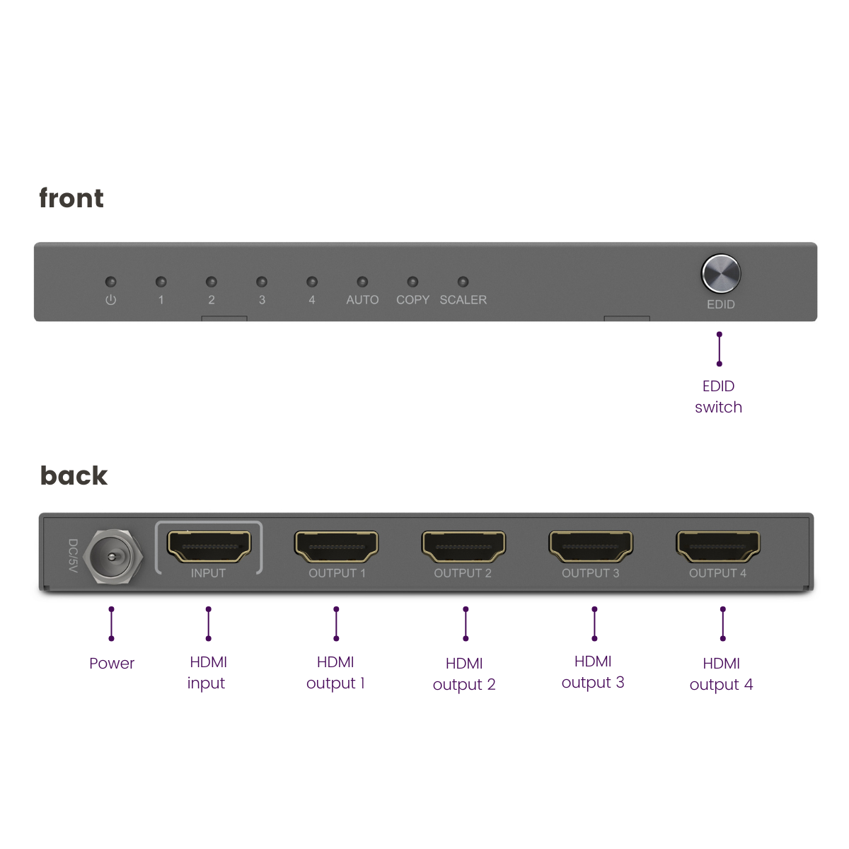 marmitek-split-614-pro-hdmi-splitter-4k-4-ausg-nge image 6