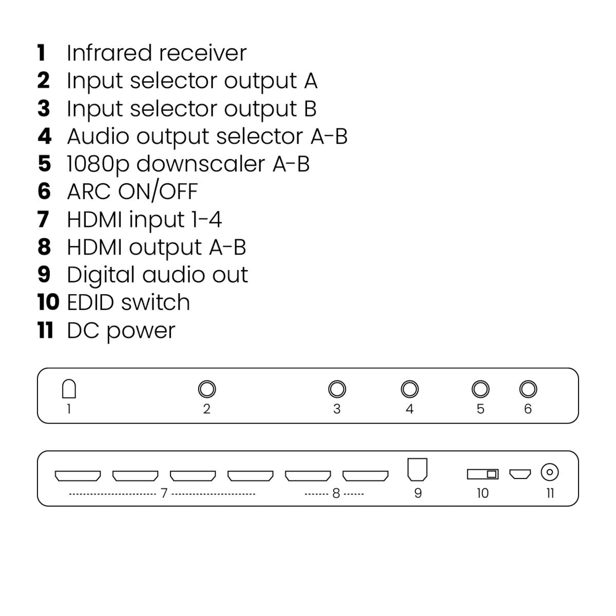 marmitek-connect-642-pro-hdmi-matrix-4x2-4k-hdr image 6