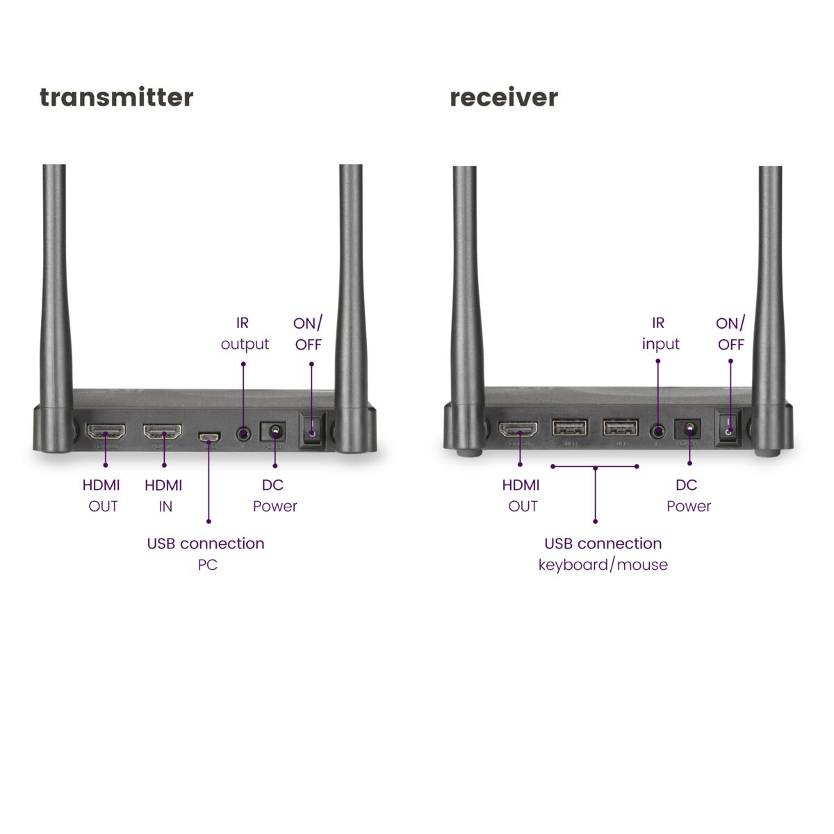 marmitek-tv-anywhere-wireless-hd-hdmi-extender-1080p-kvm image 5
