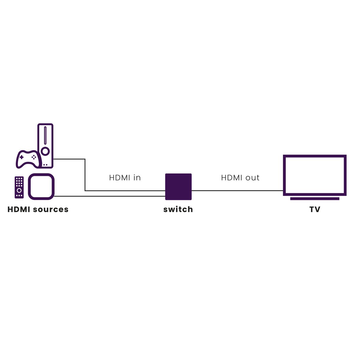 marmitek-connect-720-hdmi-switch-8k-2-eing-nge image 2
