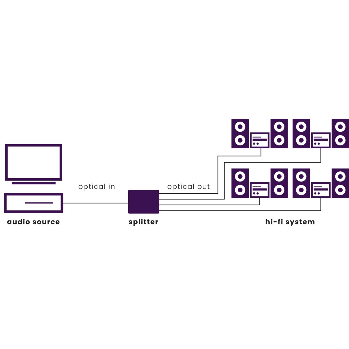 marmitek-split-ts14-audio-splitter-toslink-1-auf-4 image 2